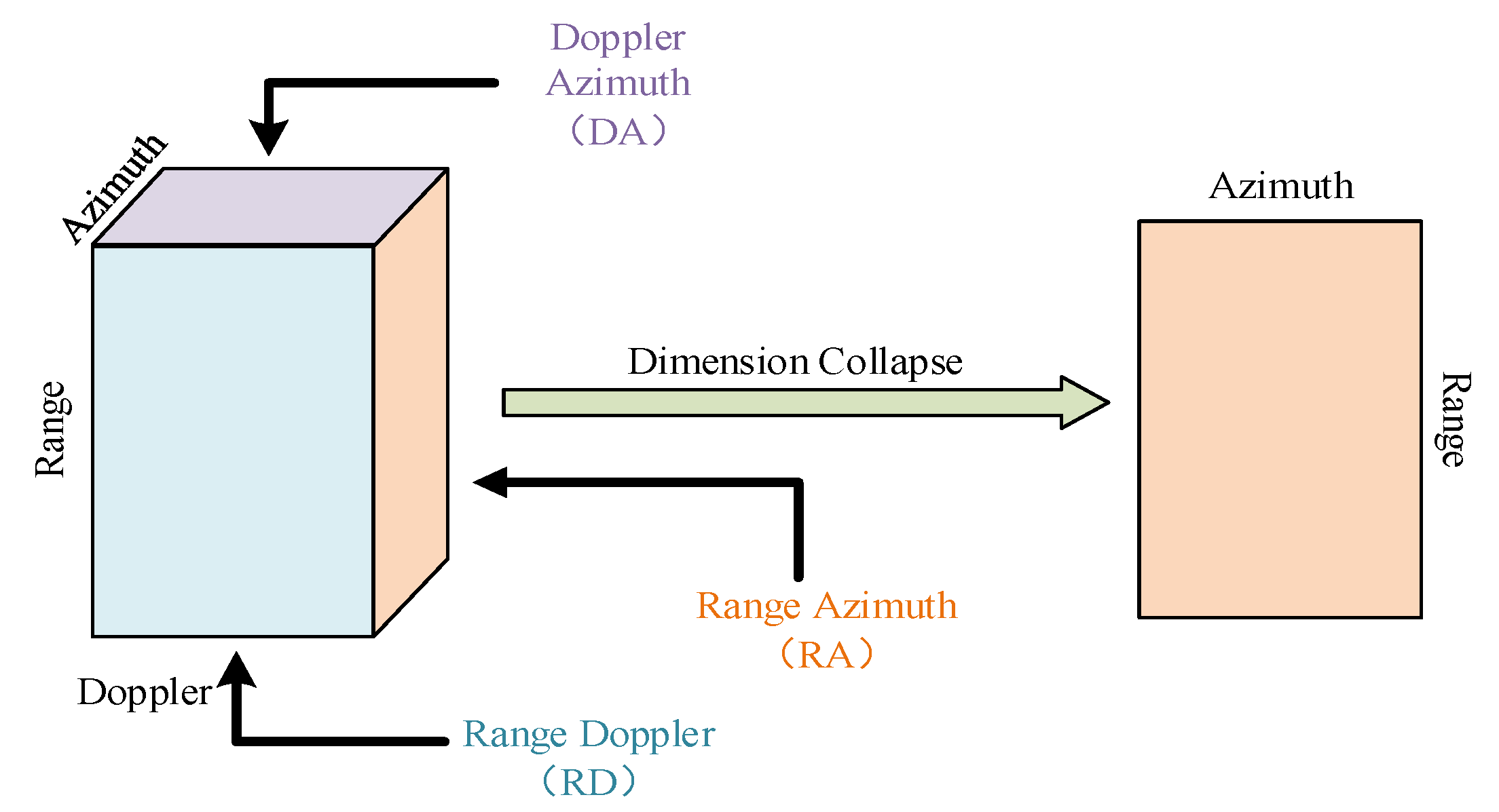Sensors 23 09630 g001