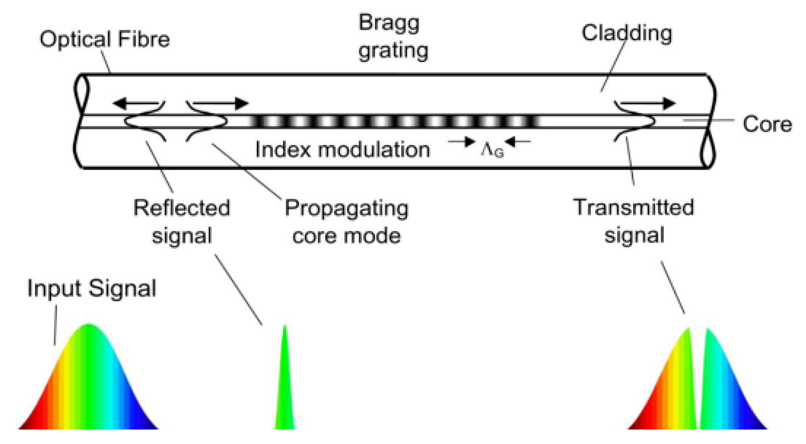Sensors 23 09632 g001
