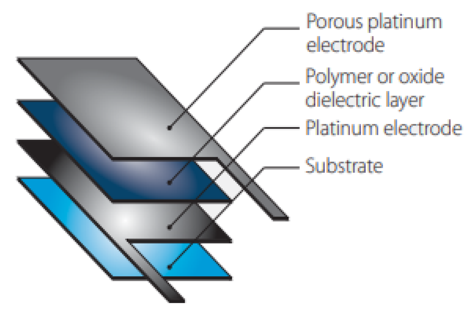 Sensors 23 09632 g004