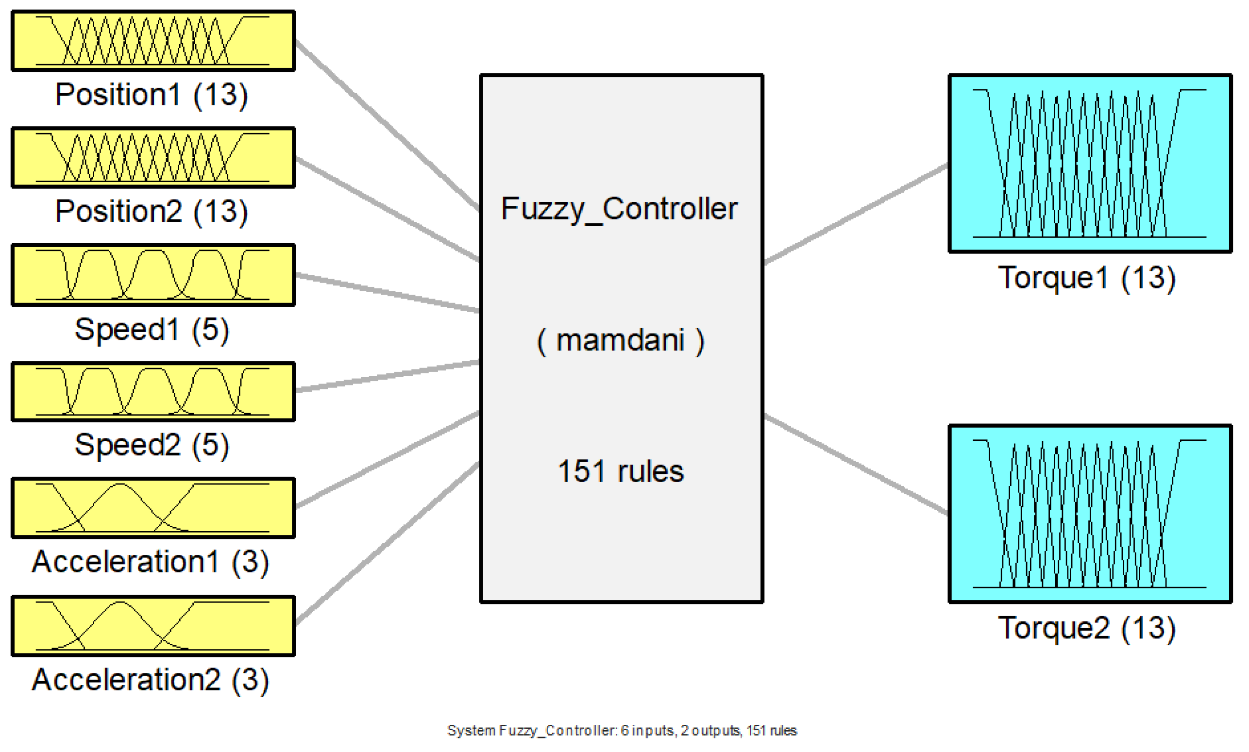 Sensors 23 09633 g002