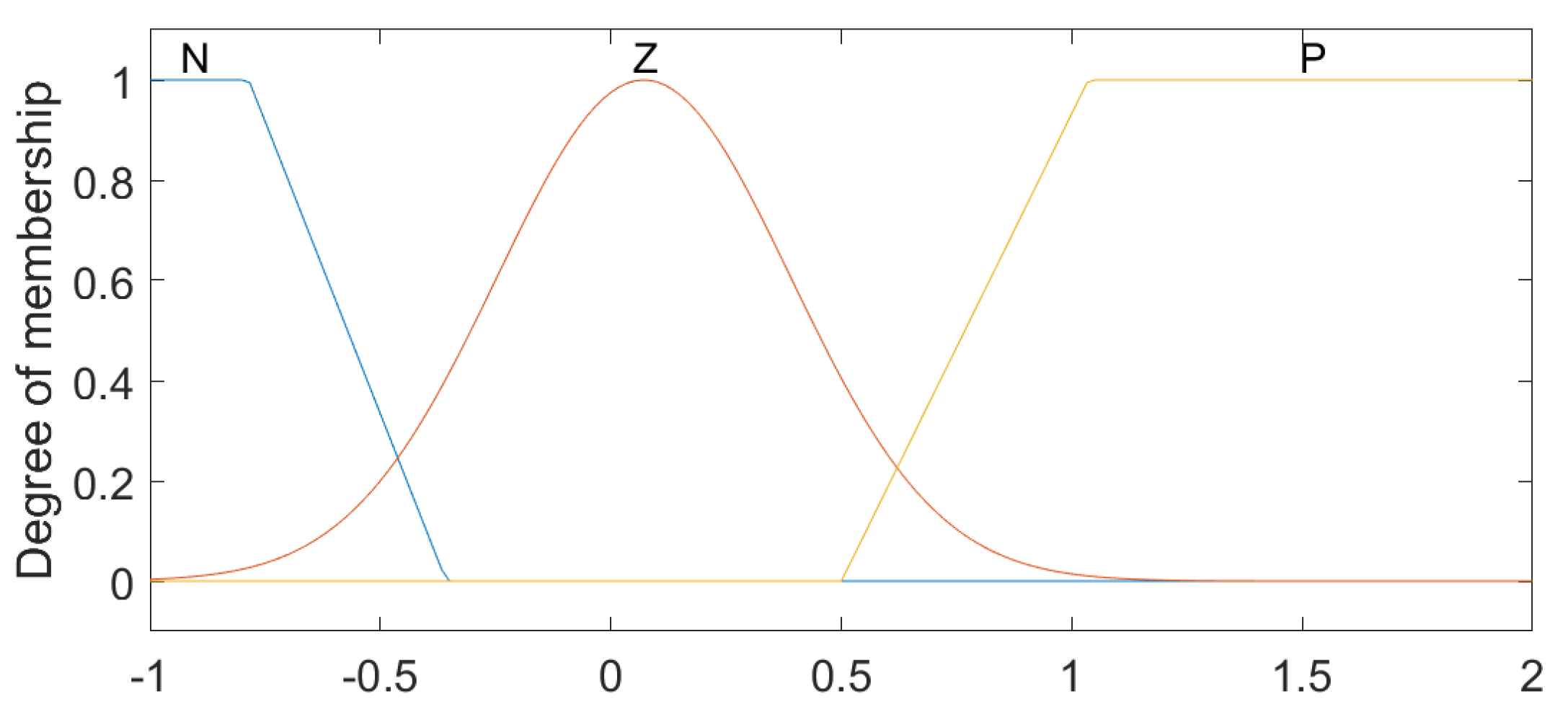 Sensors 23 09633 g006