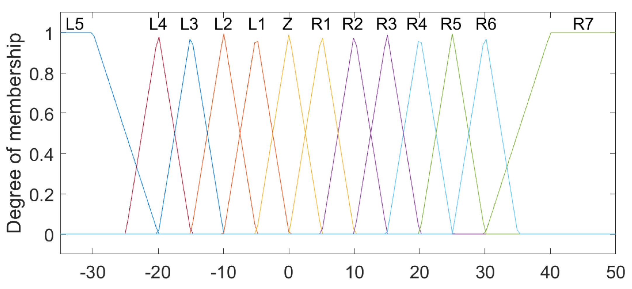 Sensors 23 09633 g007