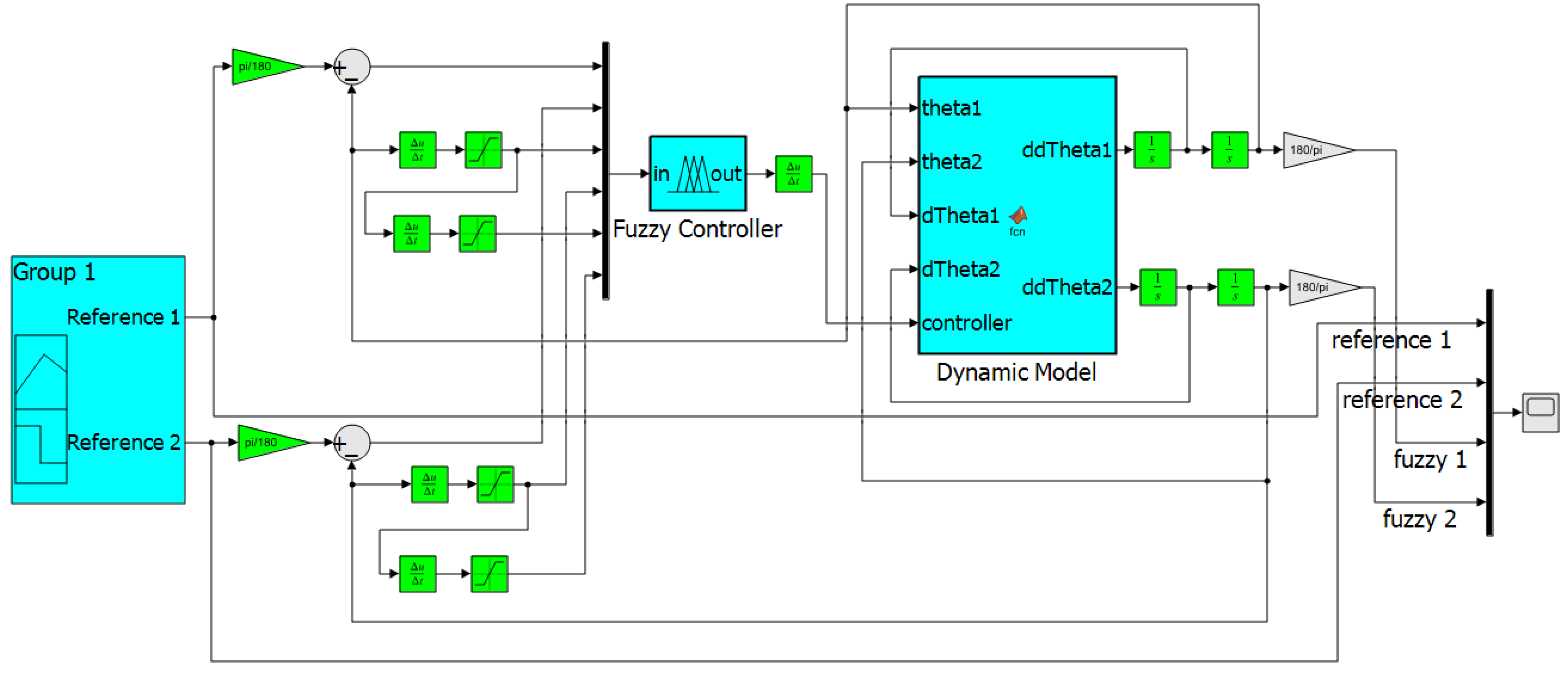 Sensors 23 09633 g008