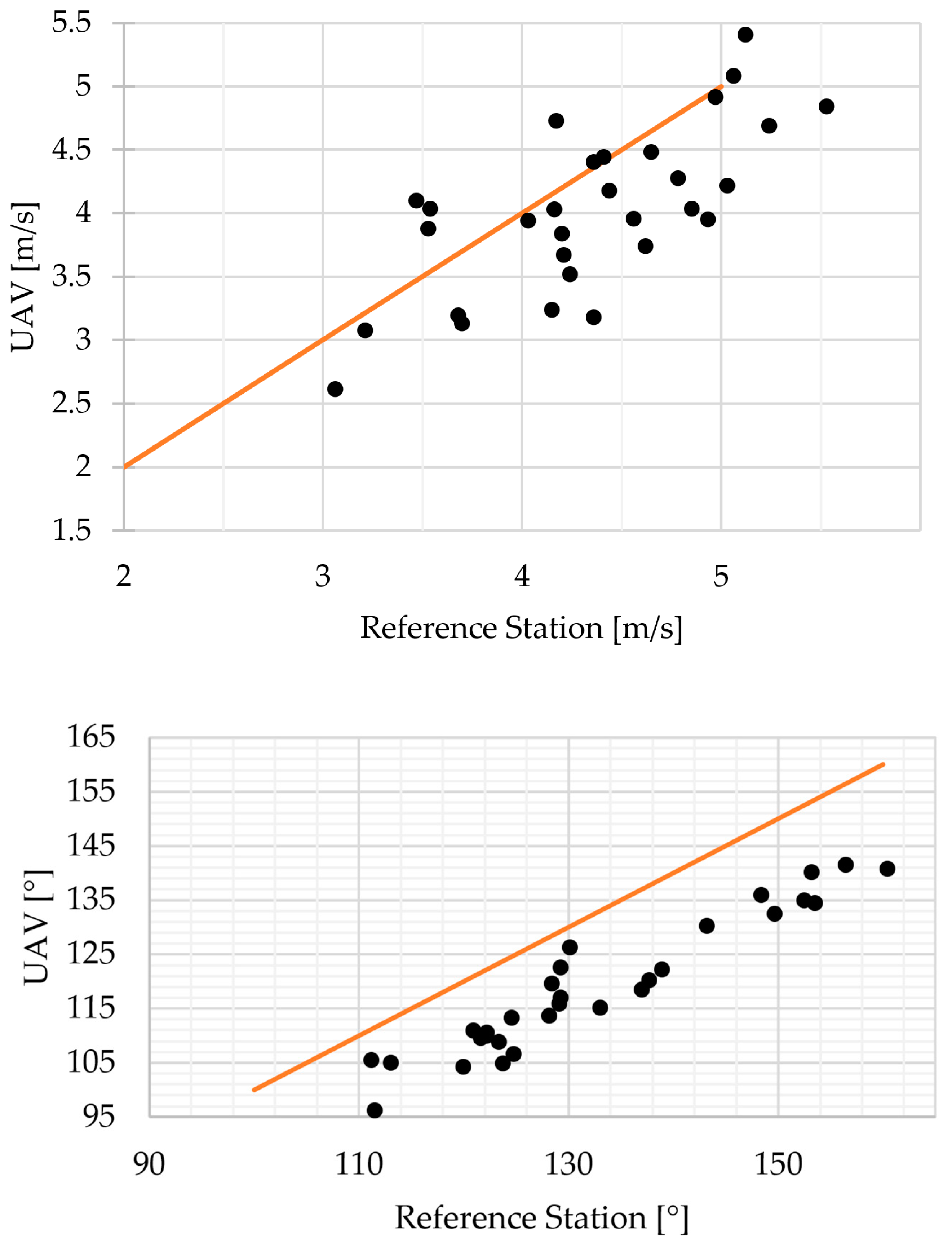 Sensors 23 09639 g009