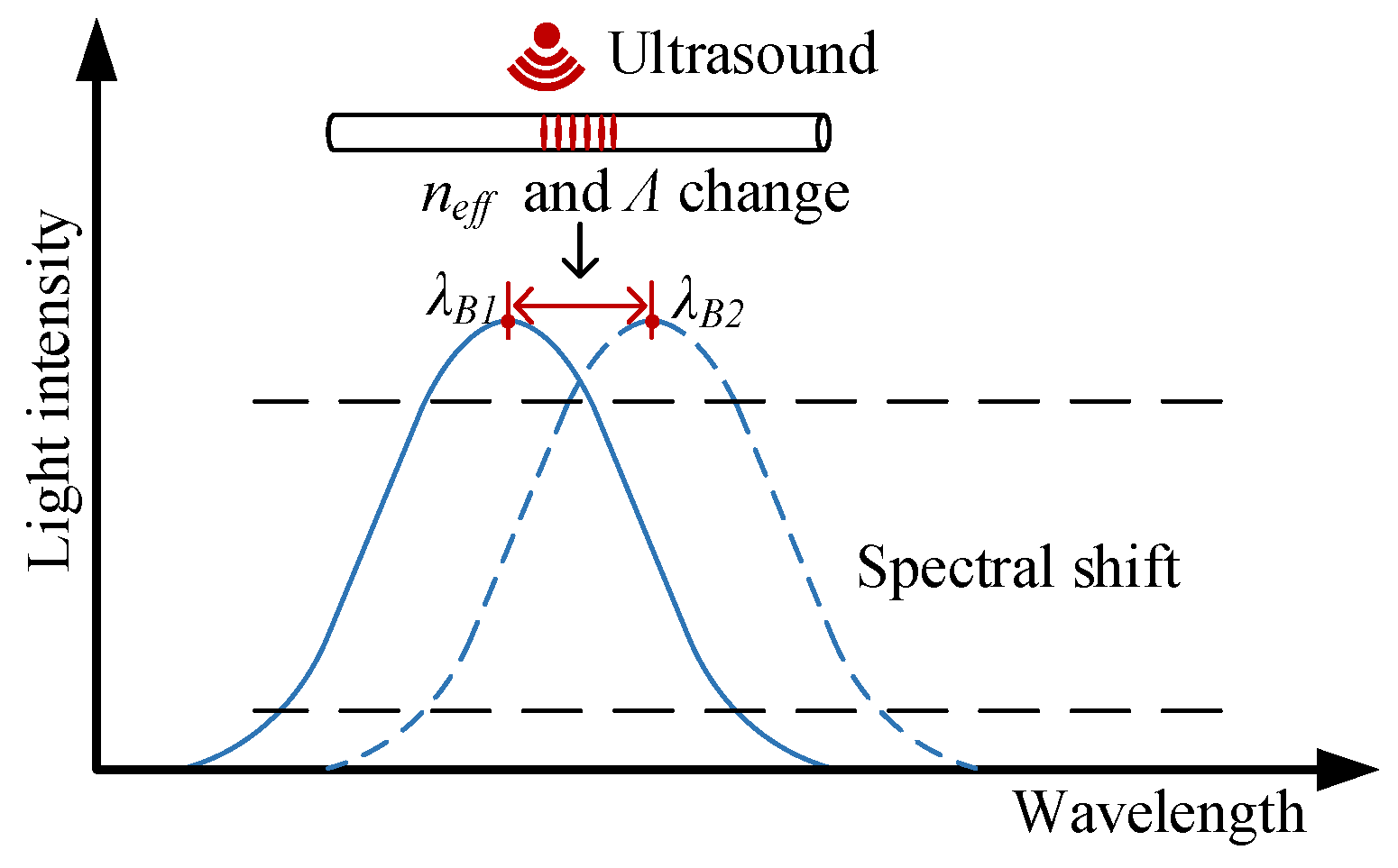 Sensors 23 09642 g001