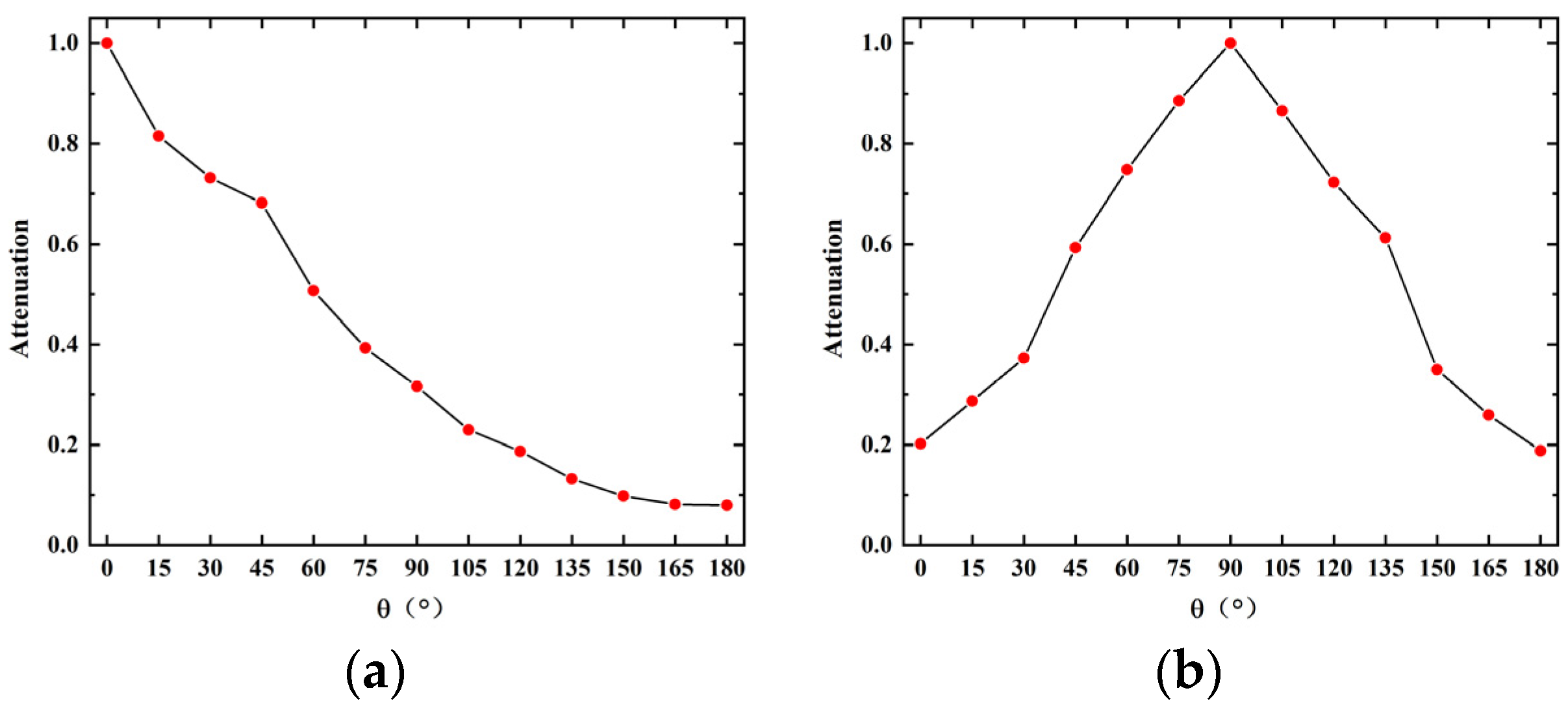 Sensors 23 09642 g009