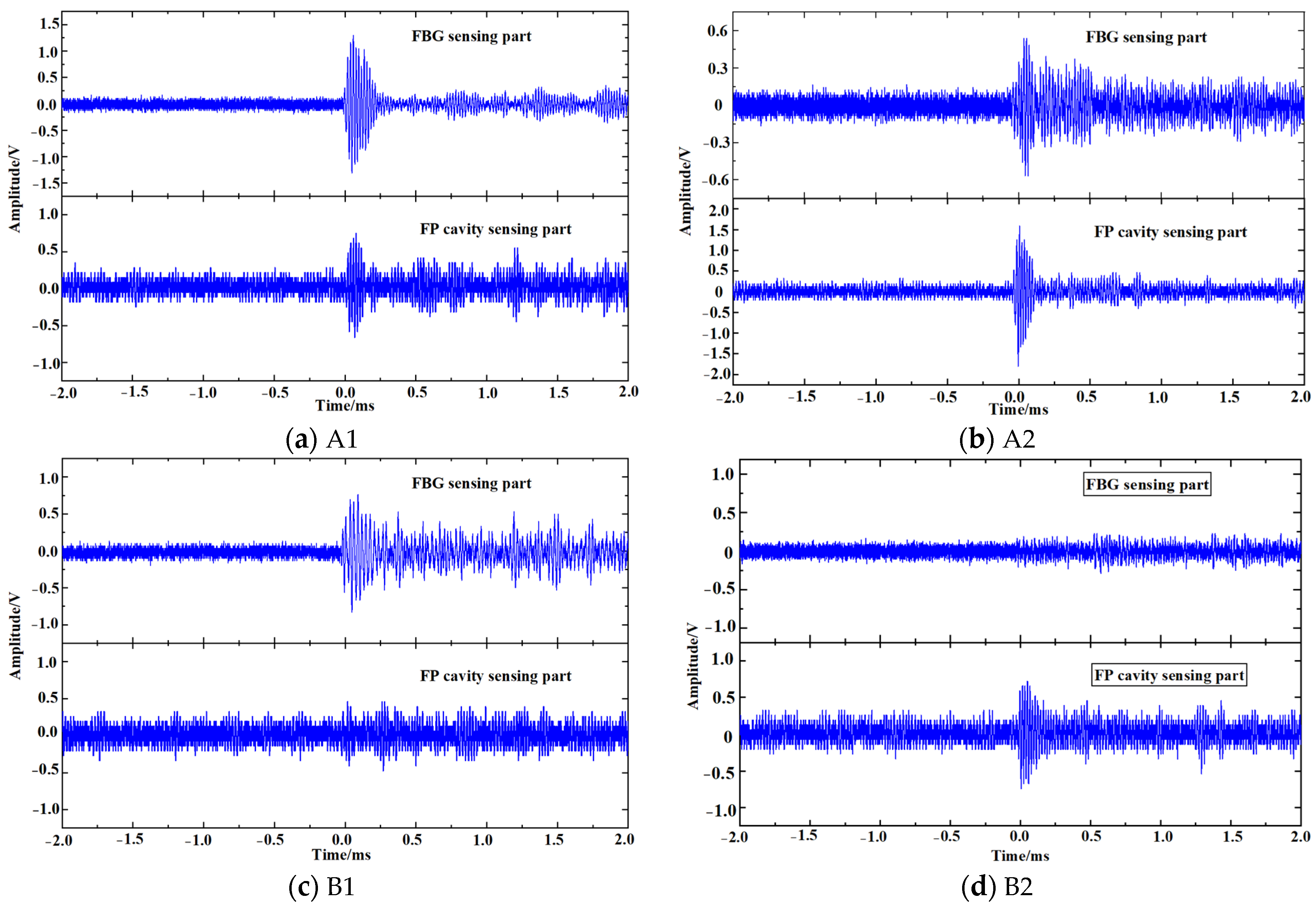 Sensors 23 09642 g011