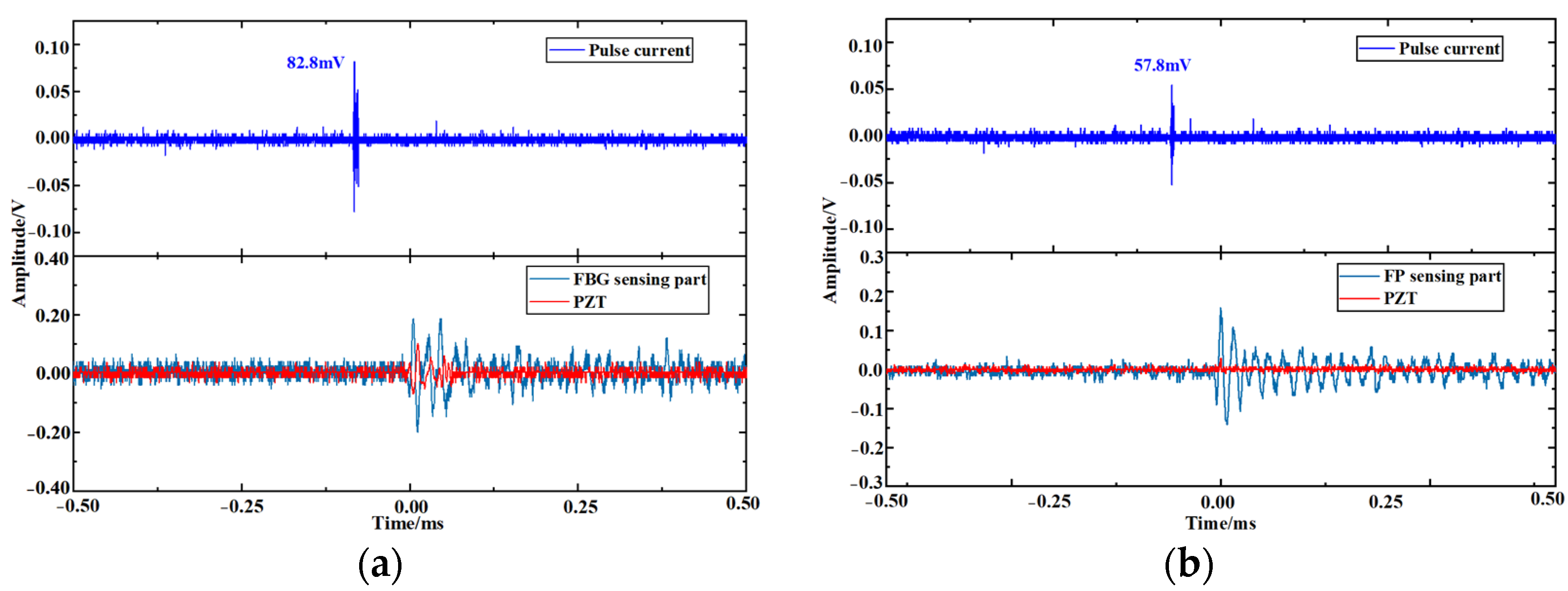 Sensors 23 09642 g013