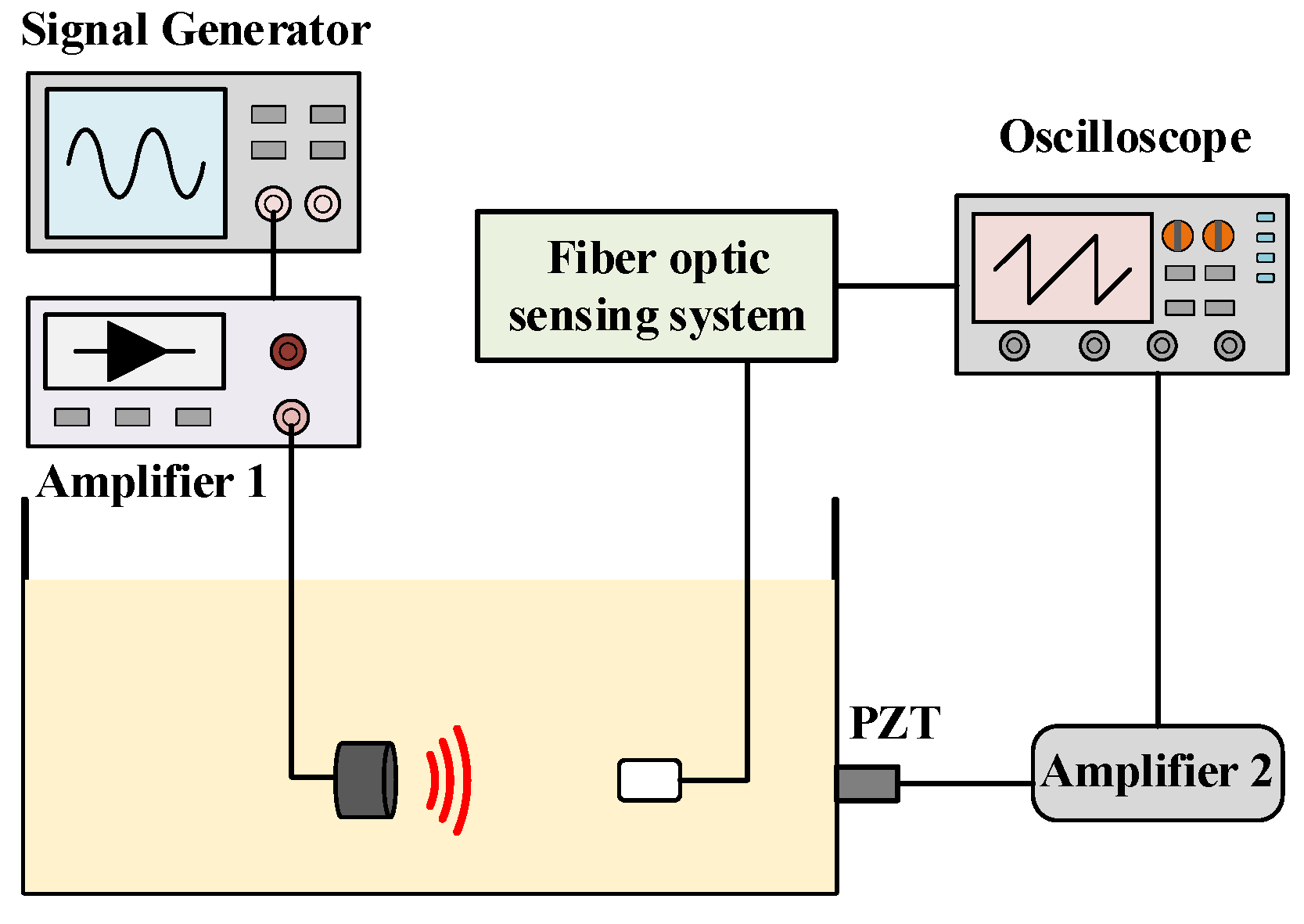 Sensors 23 09642 g014