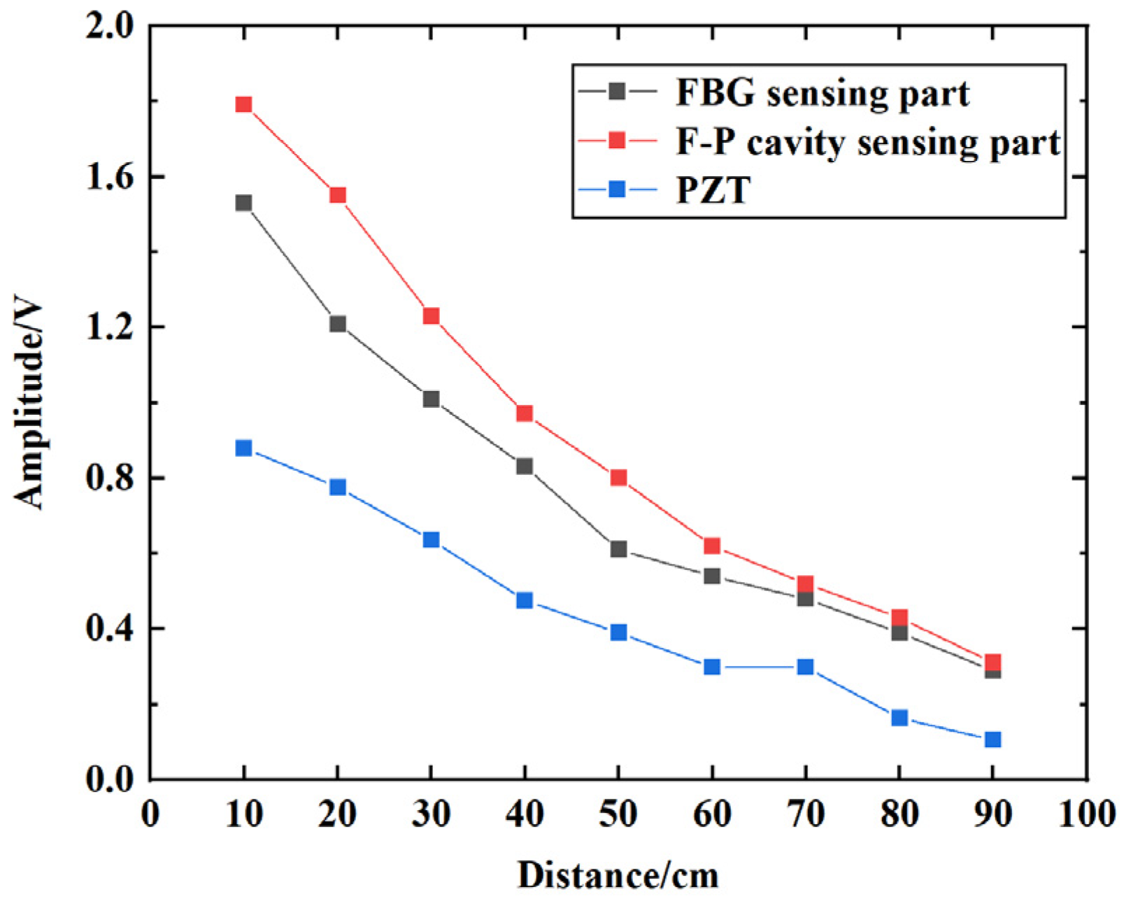 Sensors 23 09642 g015