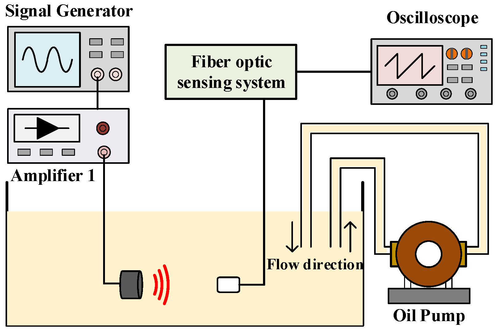 Sensors 23 09642 g016