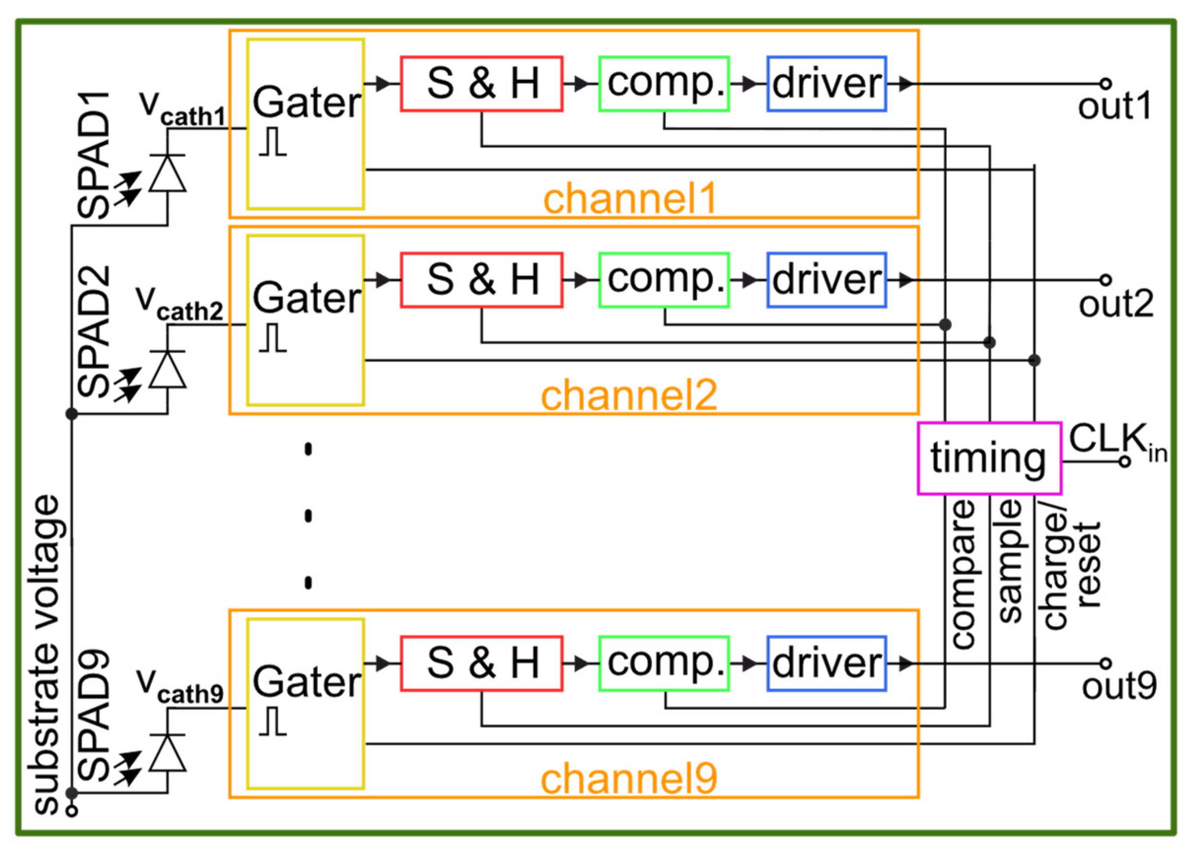 Sensors 23 09644 g001