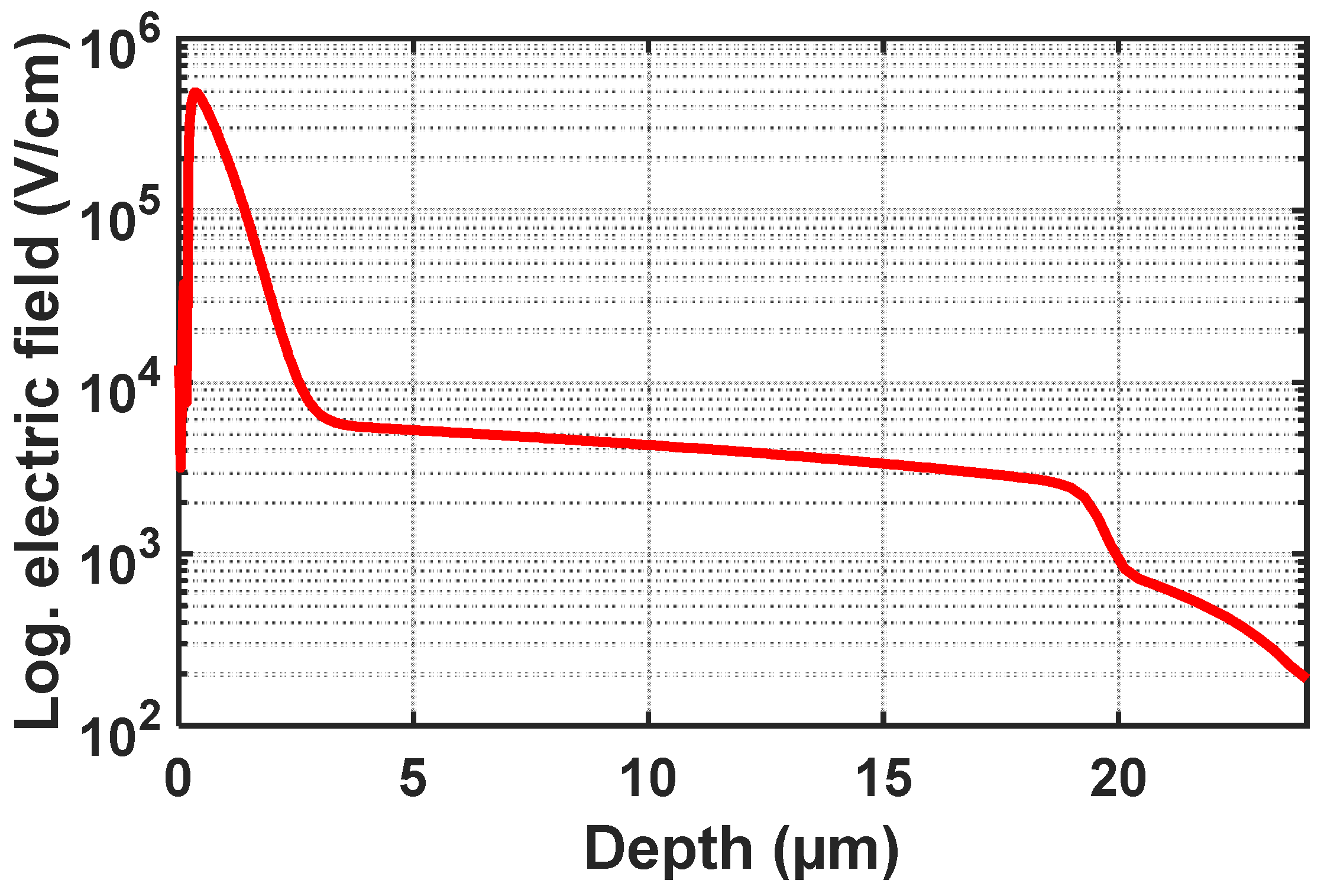 Sensors 23 09644 g003