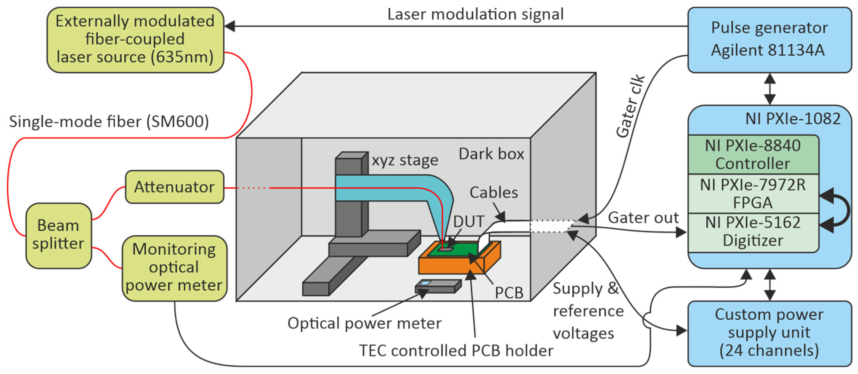 Sensors 23 09644 g010