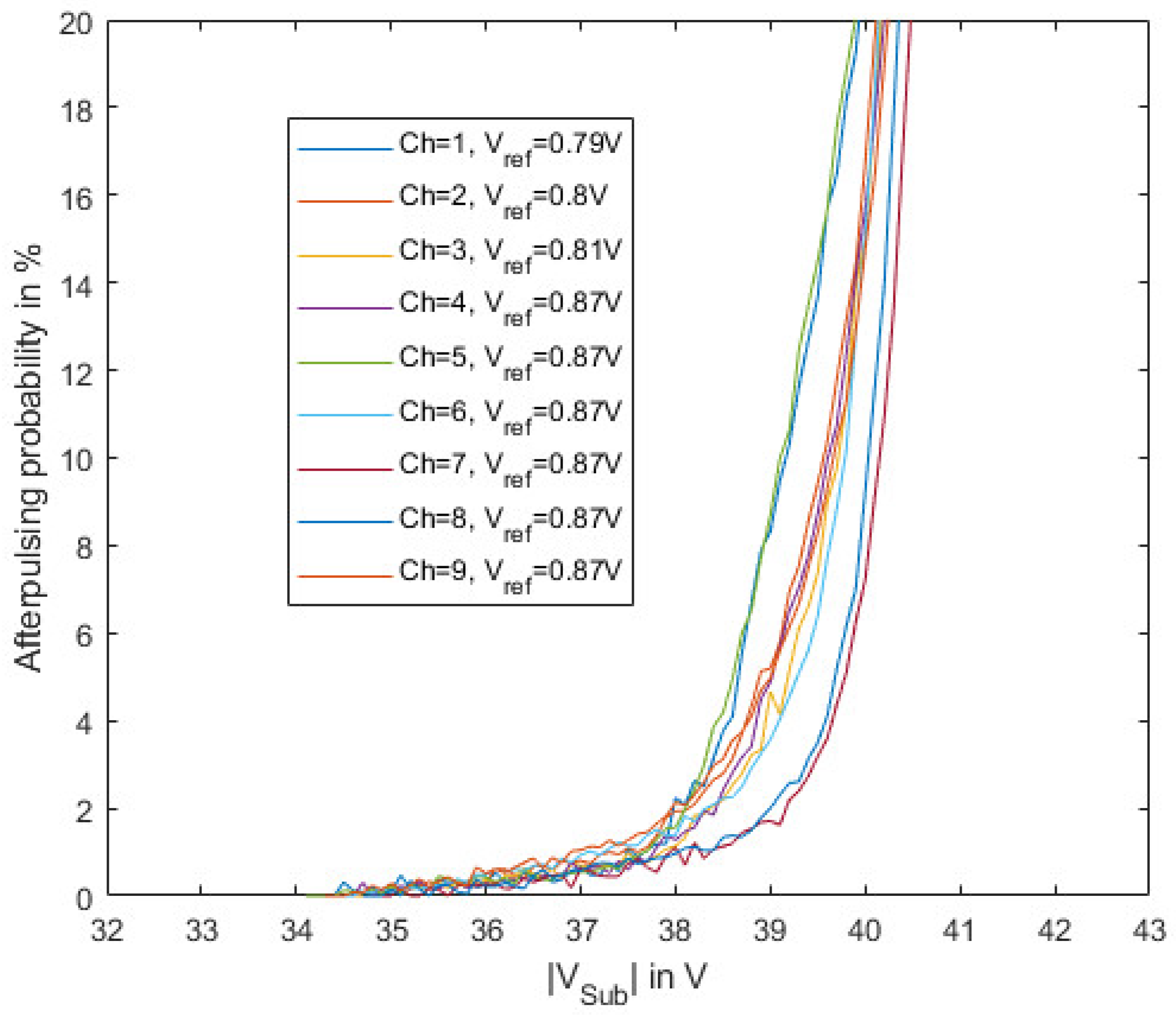 Sensors 23 09644 g012
