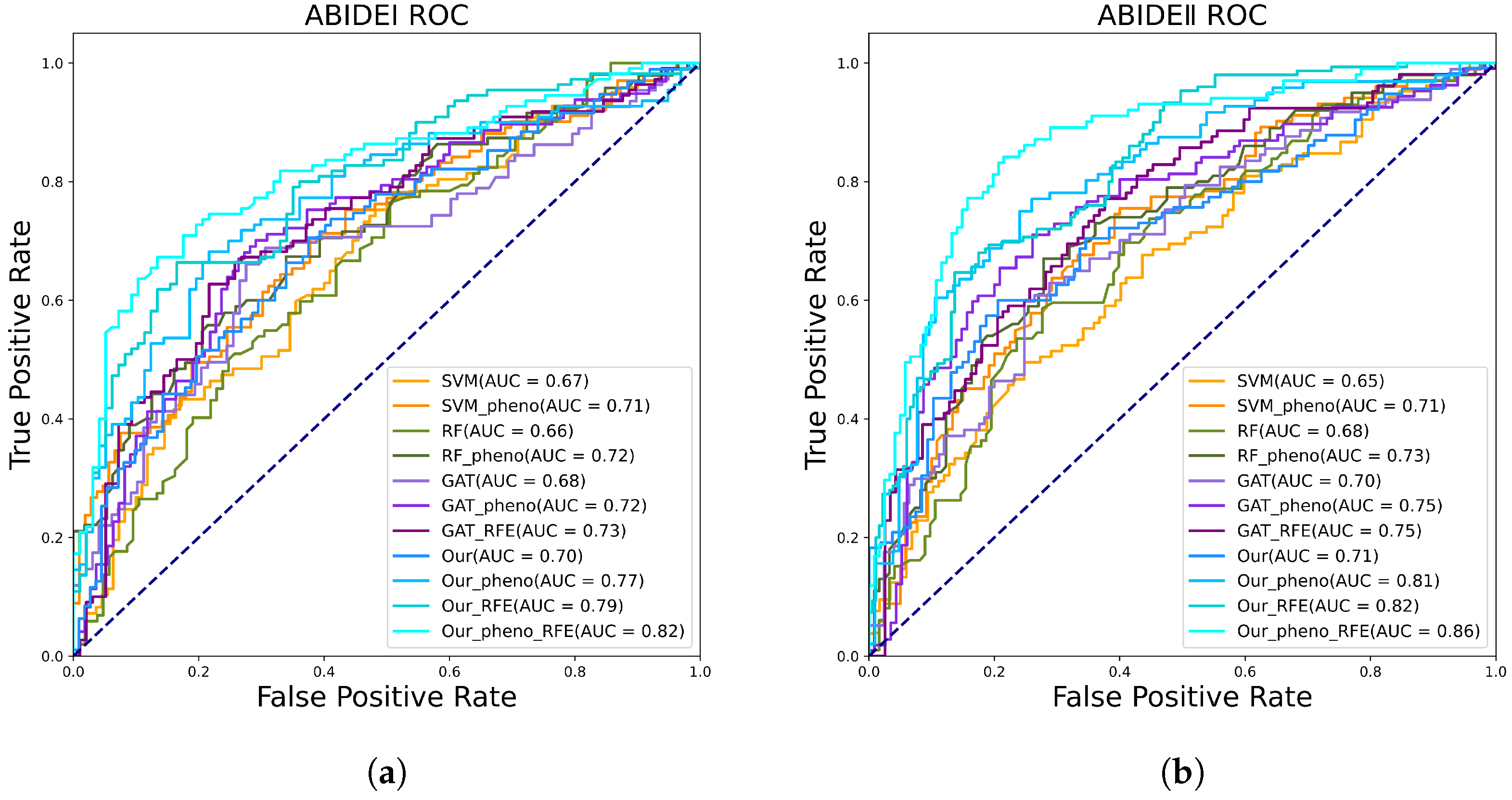 Sensors 23 09647 g005