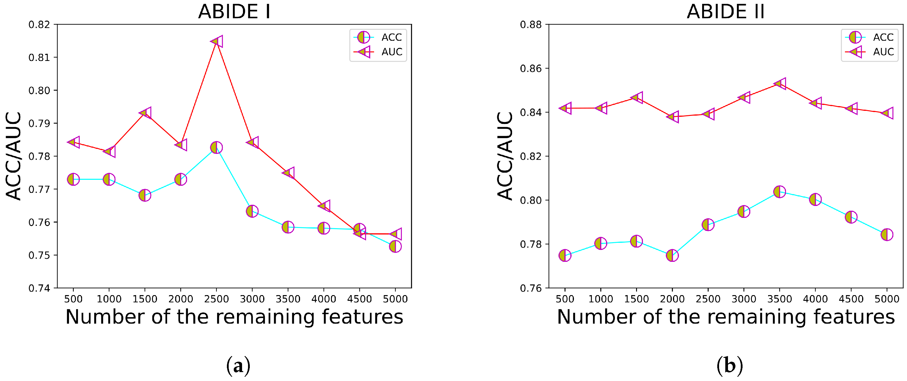 Sensors 23 09647 g006