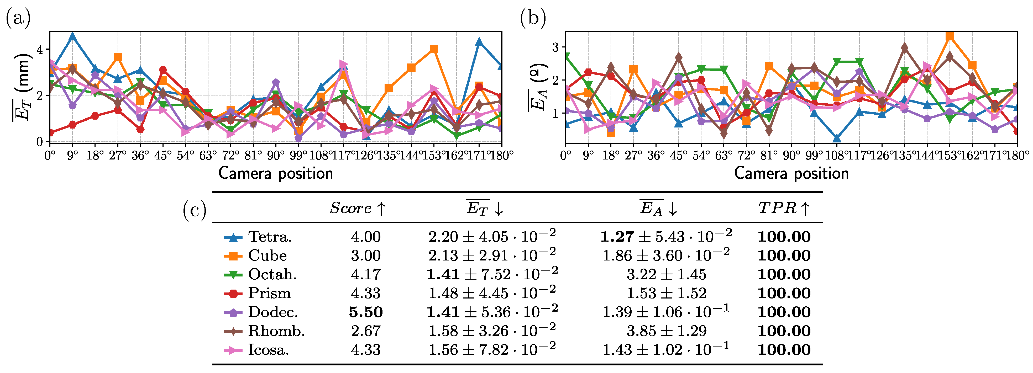 Sensors 23 09649 g006