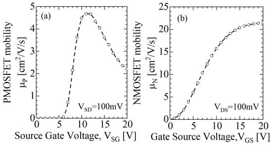 Sensors 23 09653 g0a3