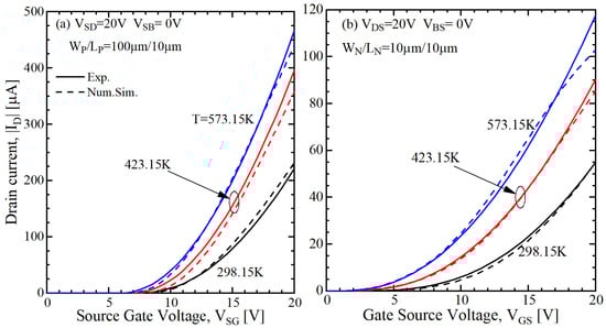 Sensors 23 09653 g0a4