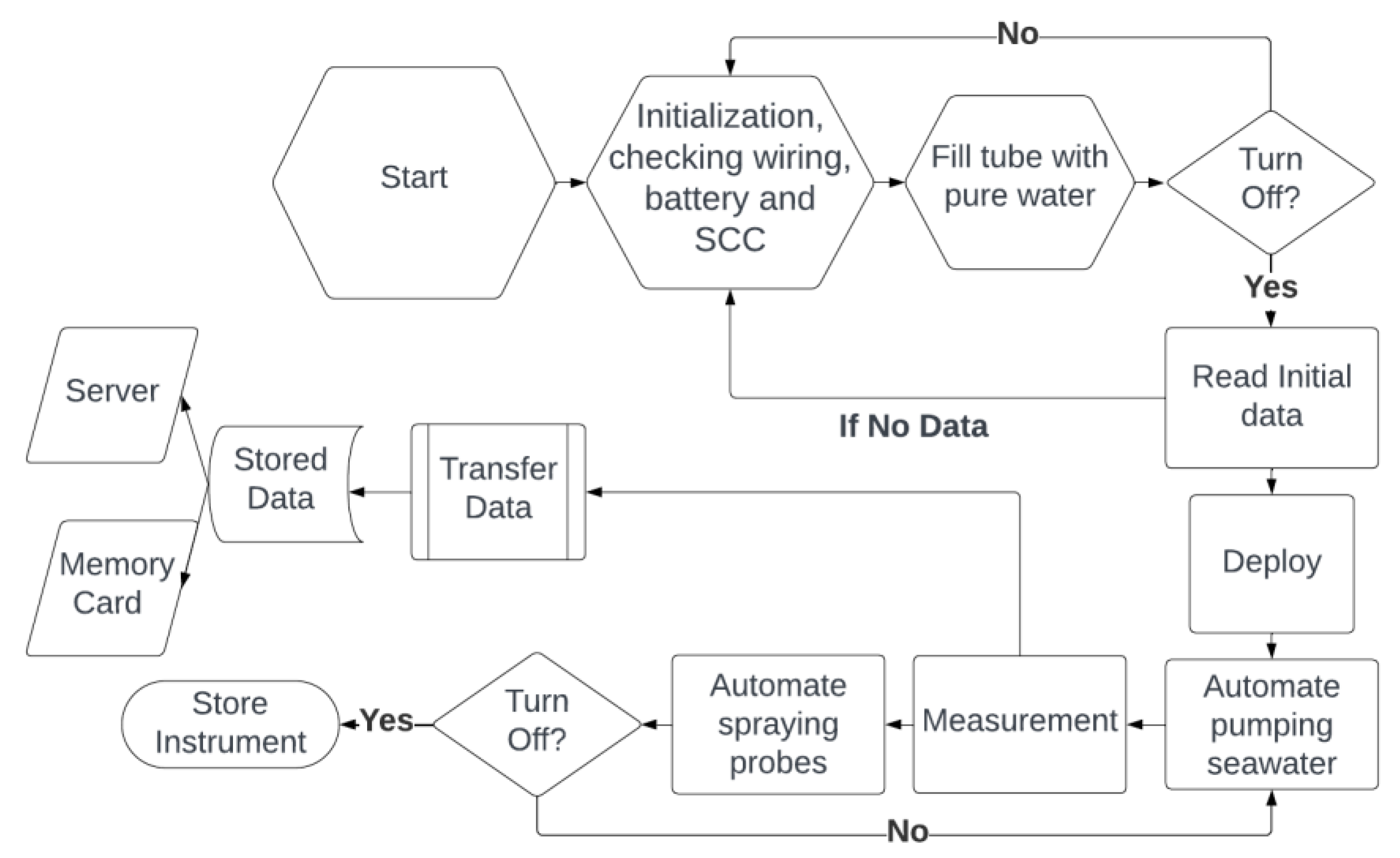 Sensors 23 09654 g003