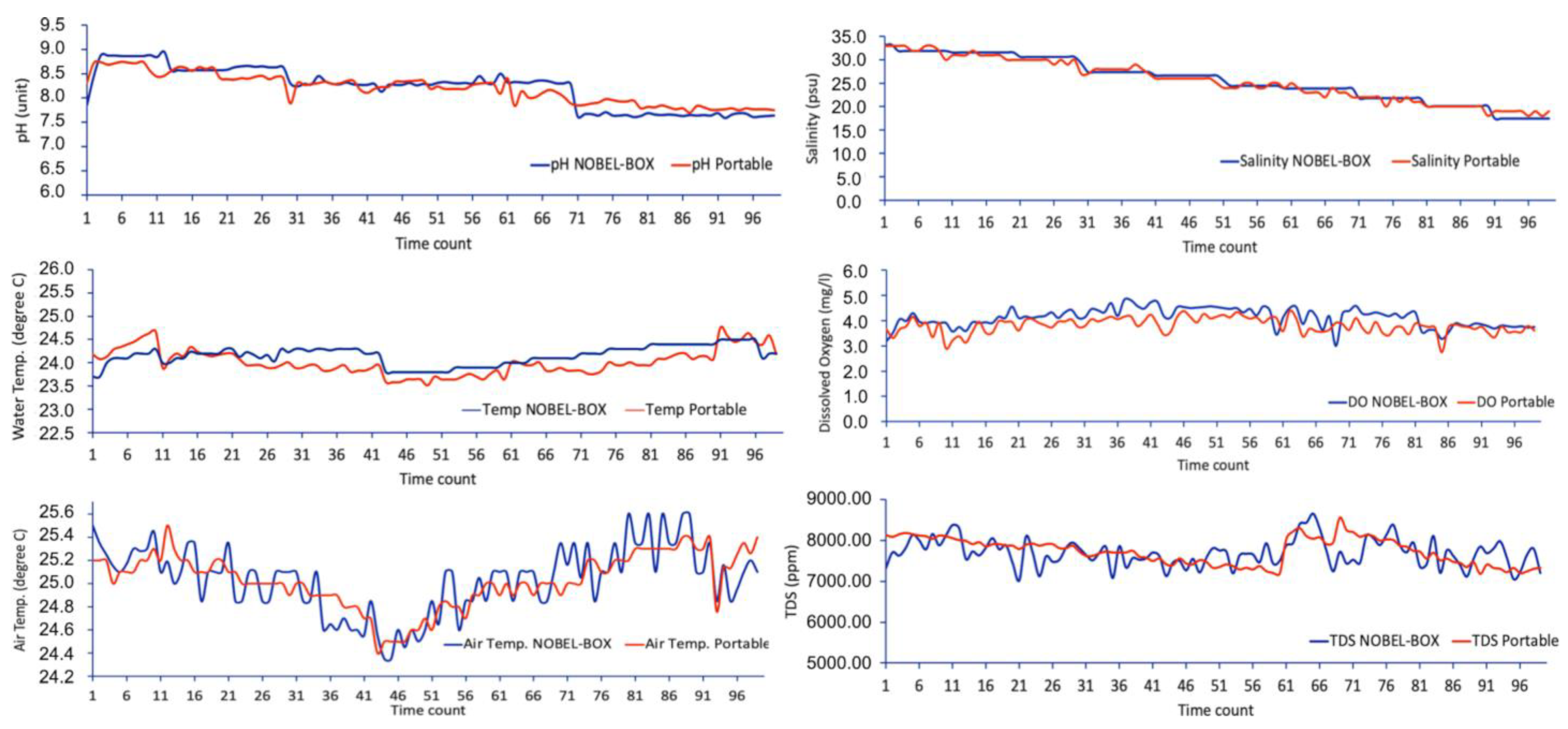 Sensors 23 09654 g006