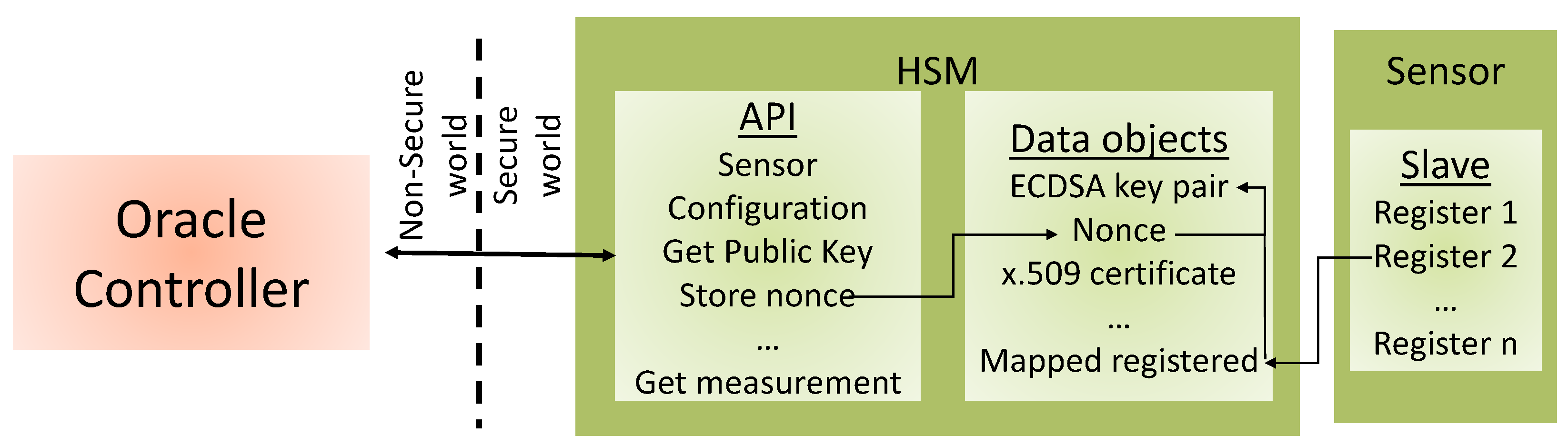 Sensors 23 09659 g001