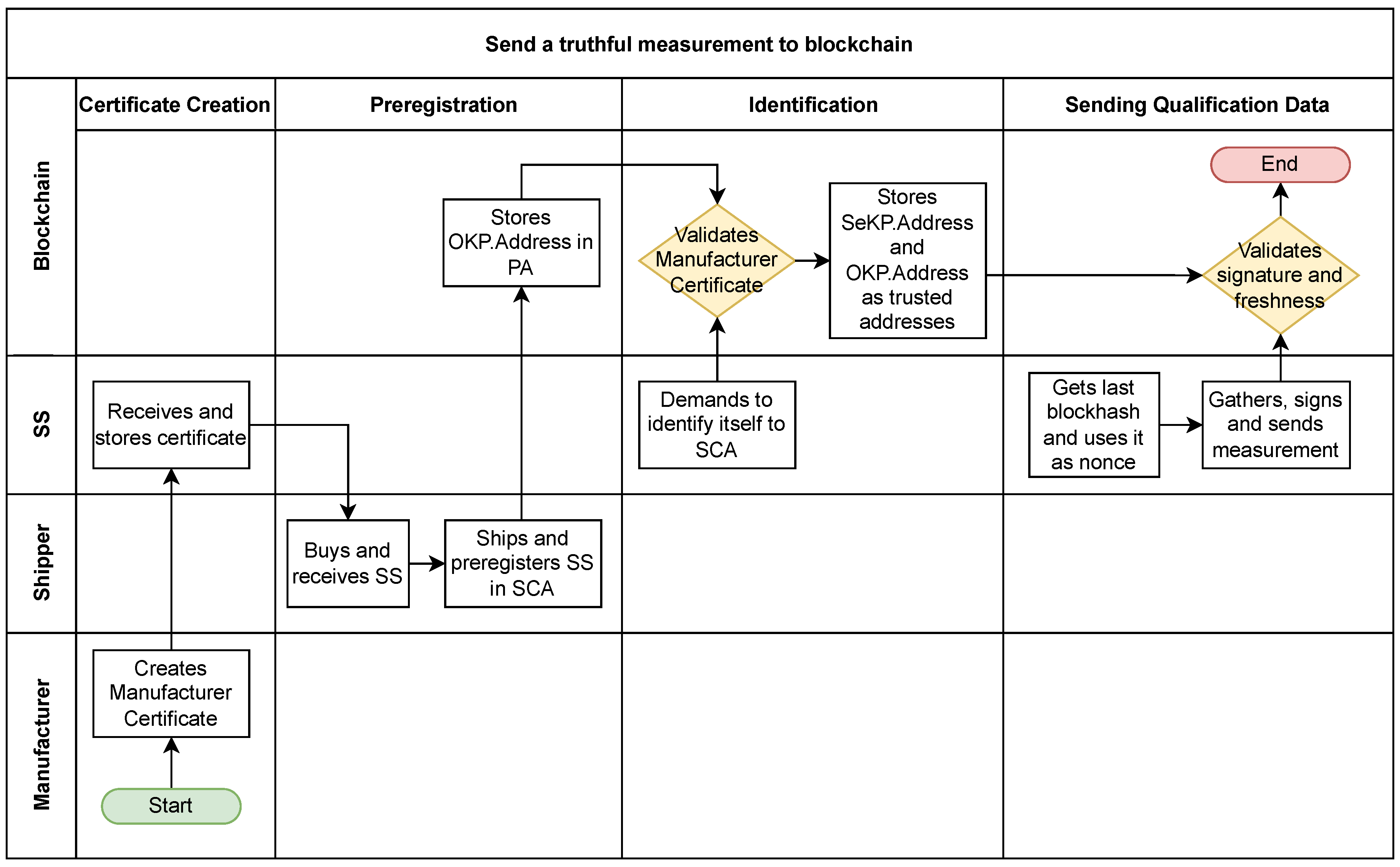 Sensors 23 09659 g006