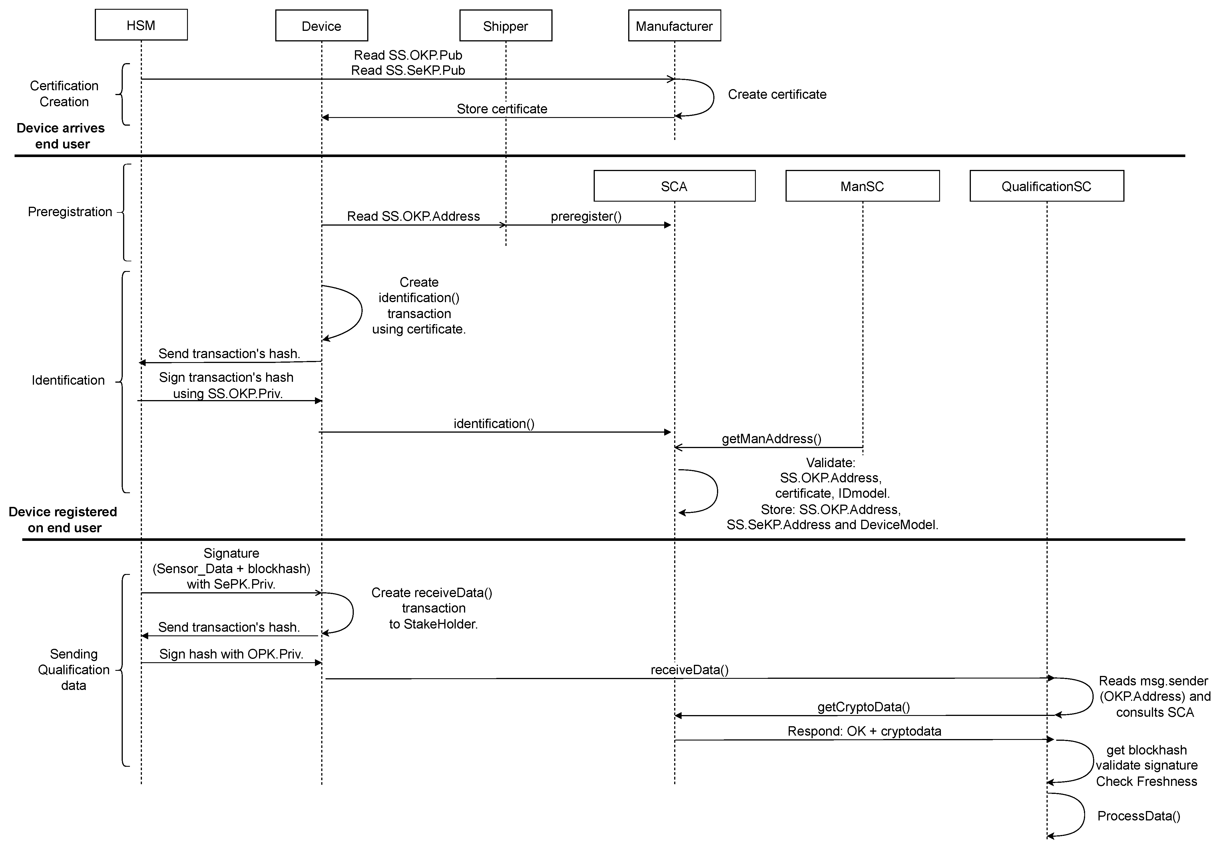Sensors 23 09659 g007