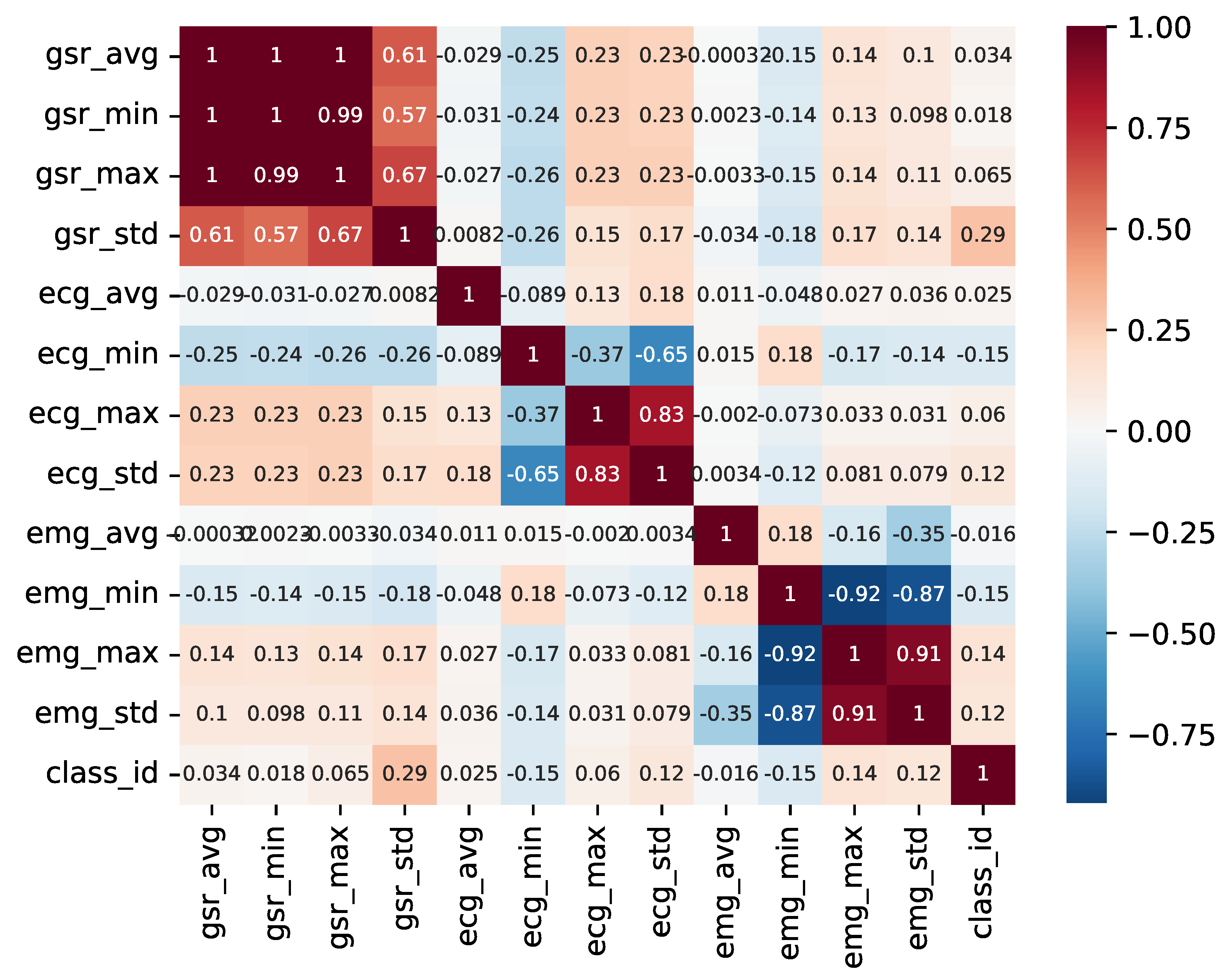 Sensors 23 09675 g007