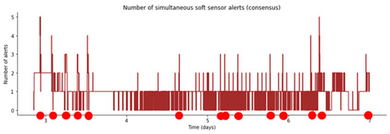 Sensors 23 09676 g0a1