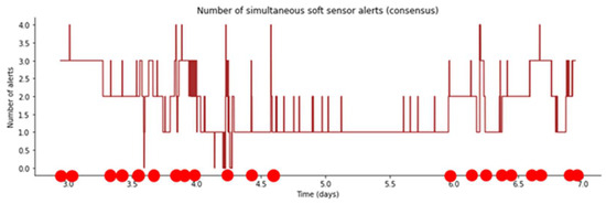 Sensors 23 09676 g0a2