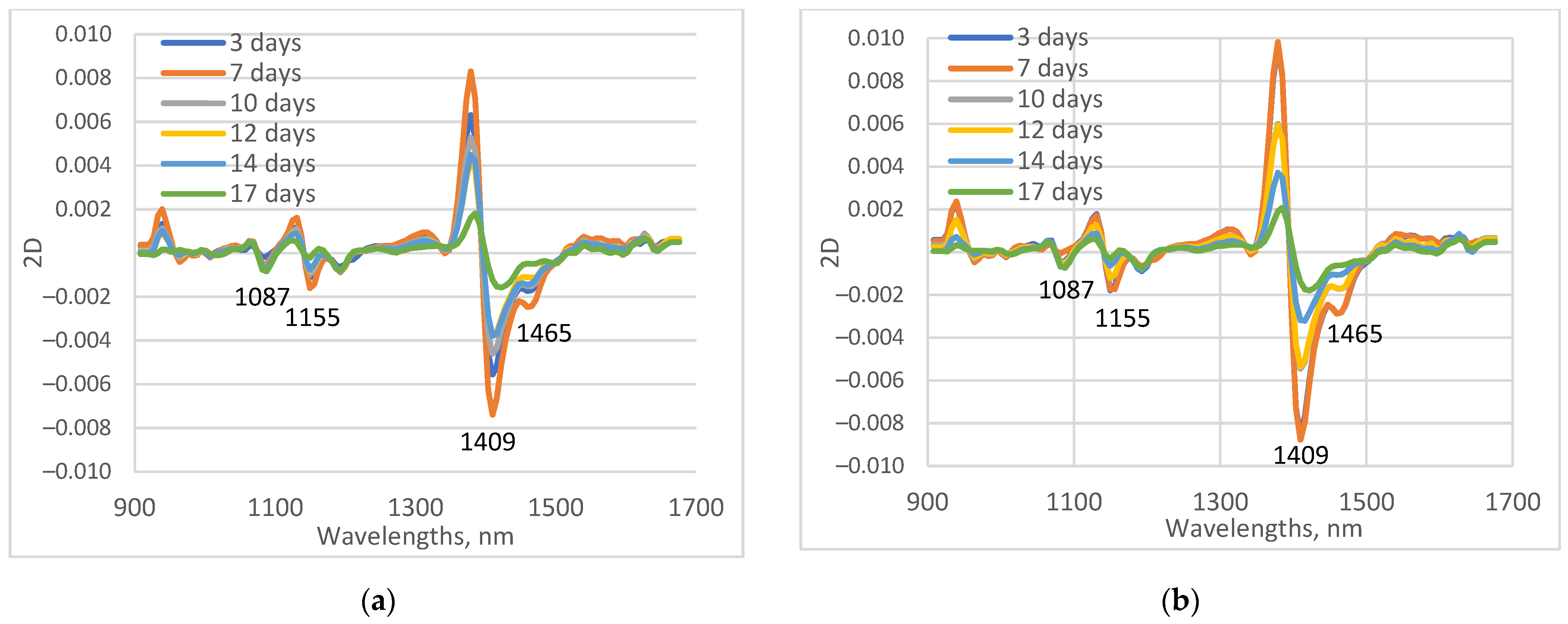 Sensors 23 09678 g004