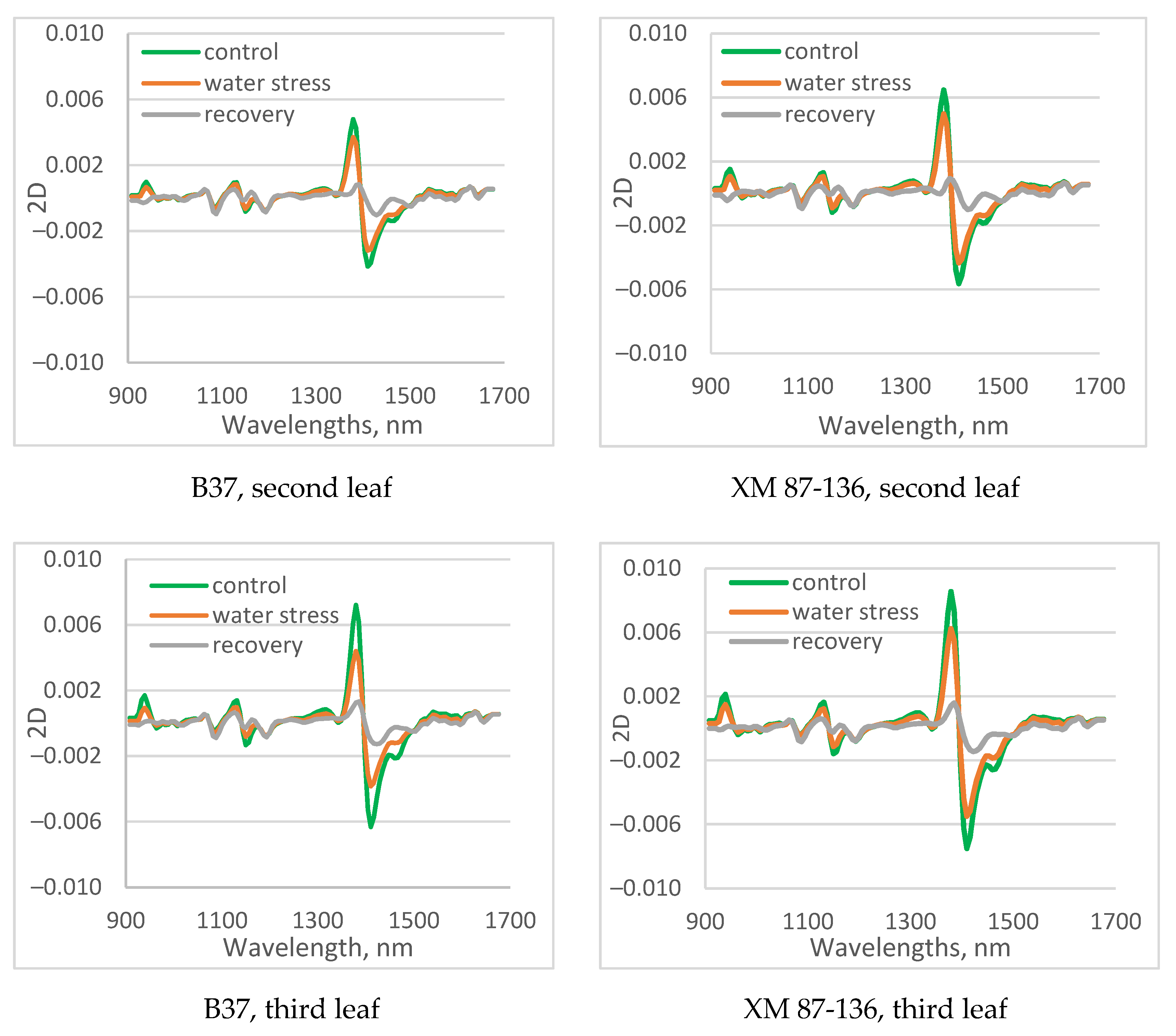 Sensors 23 09678 g006a