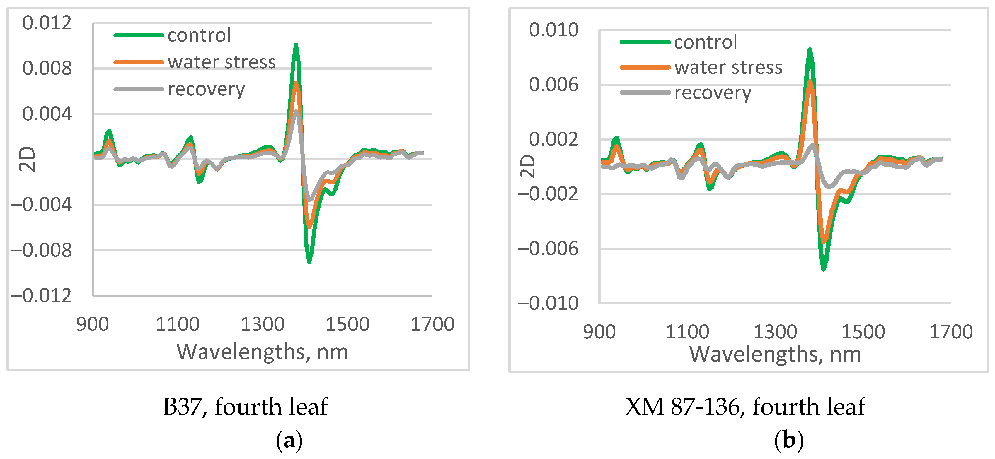 Sensors 23 09678 g006b