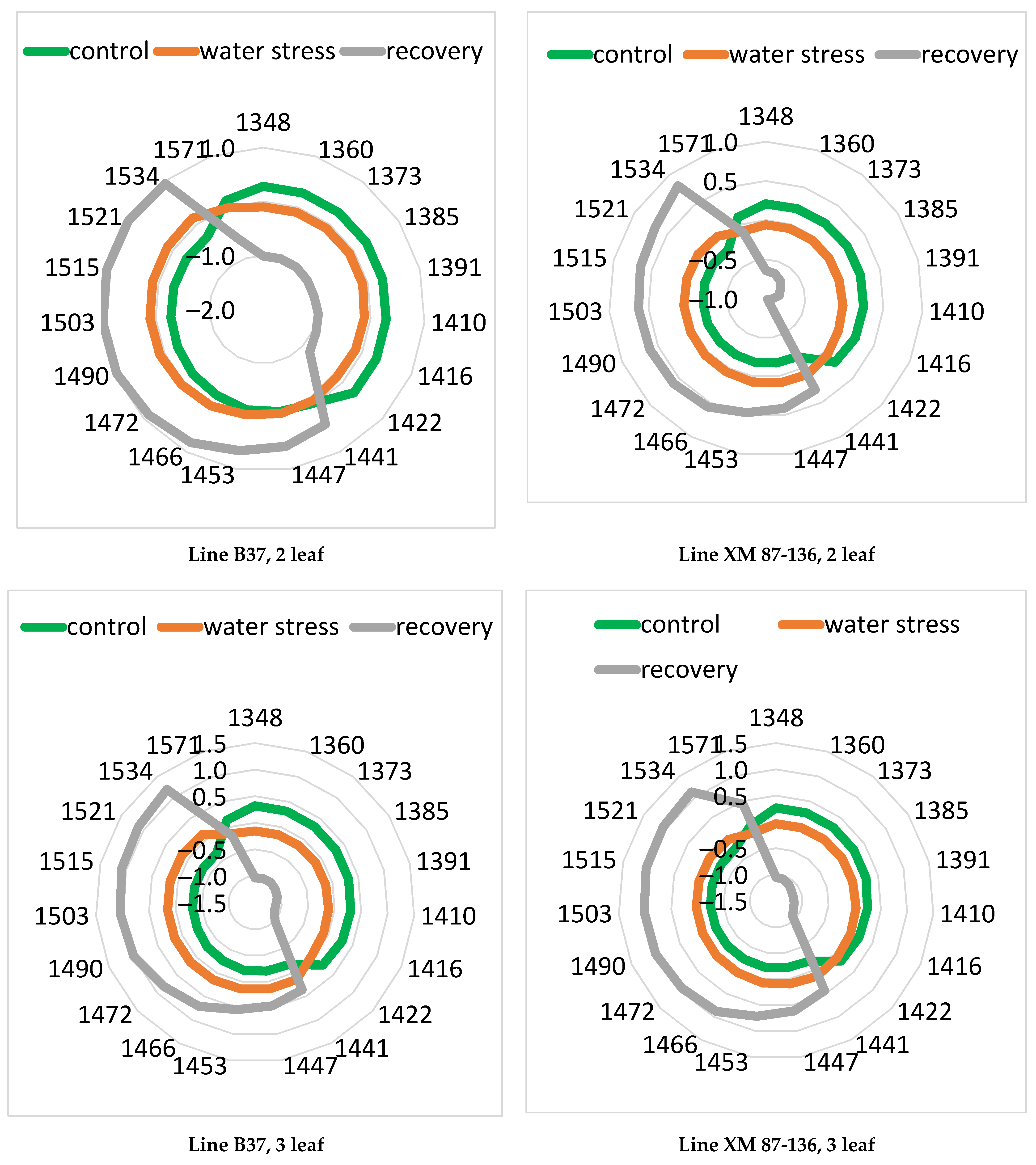 Sensors 23 09678 g007a