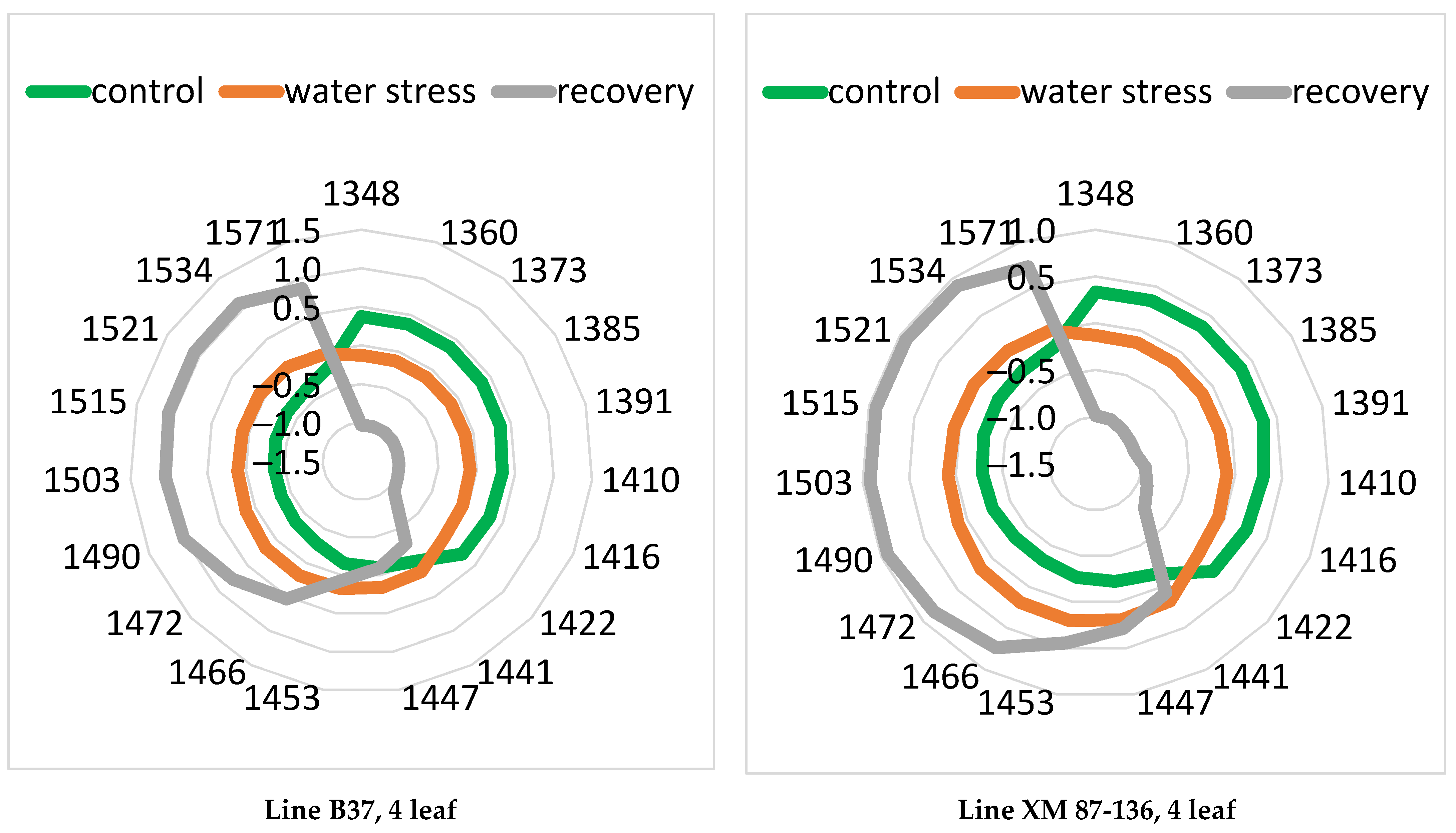 Sensors 23 09678 g007b