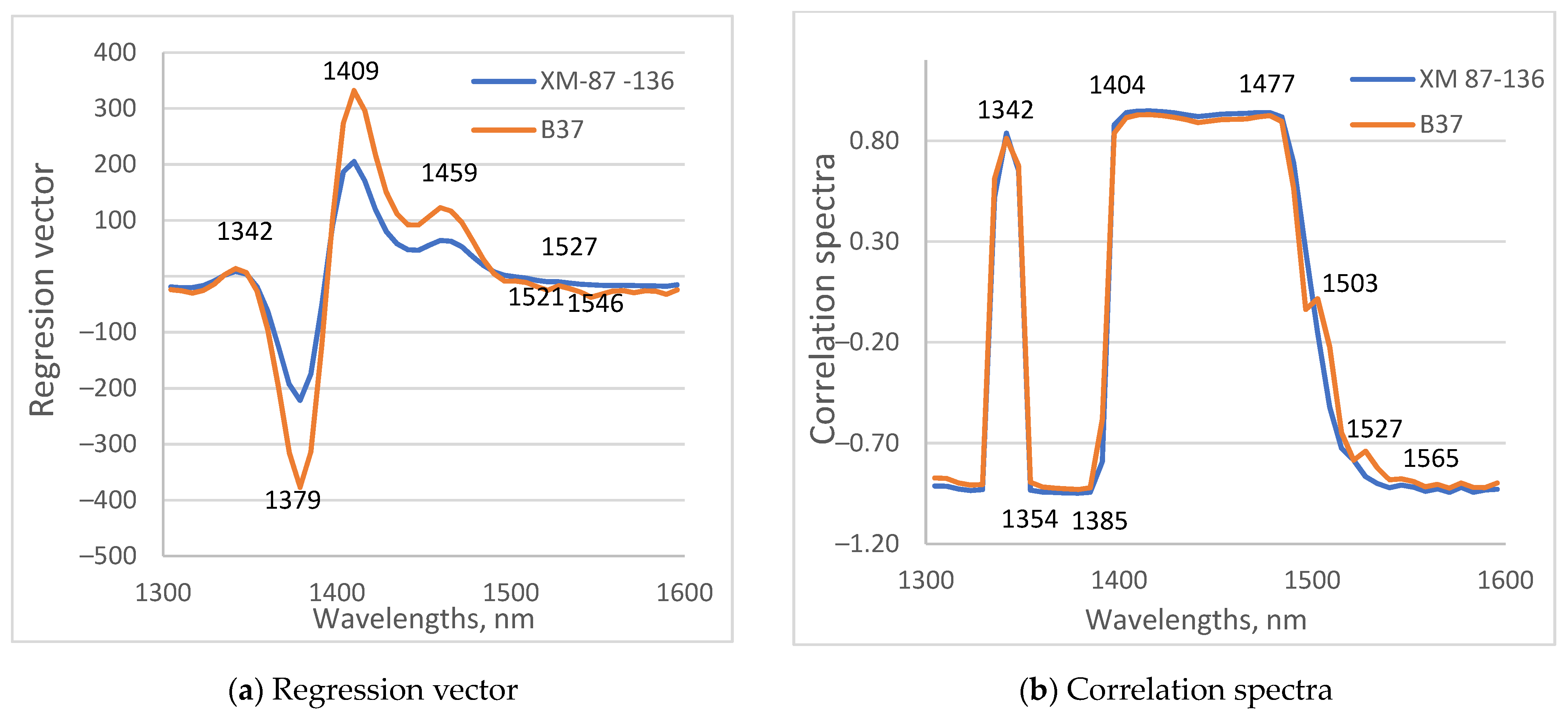 Sensors 23 09678 g010