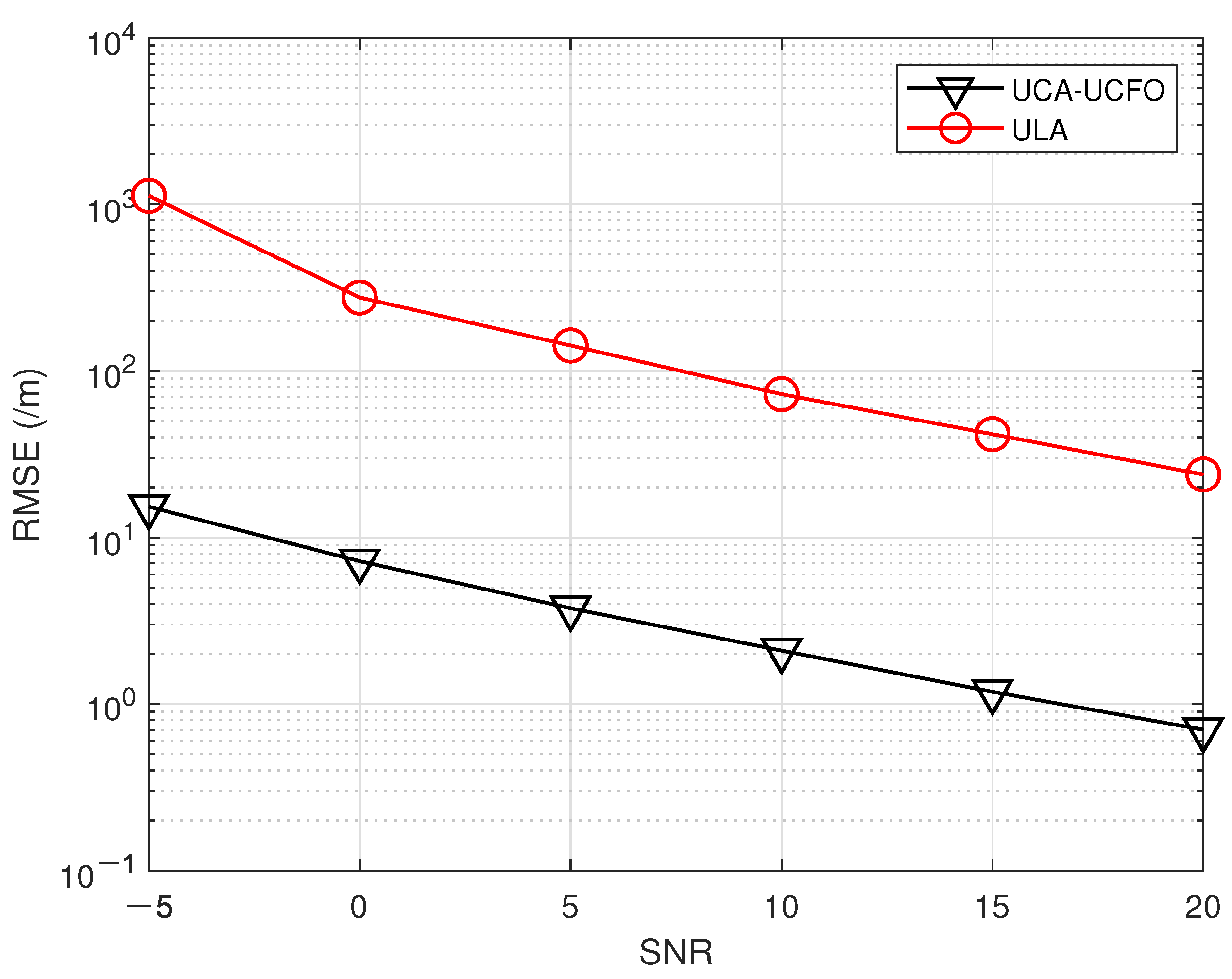 Sensors 23 09682 g009