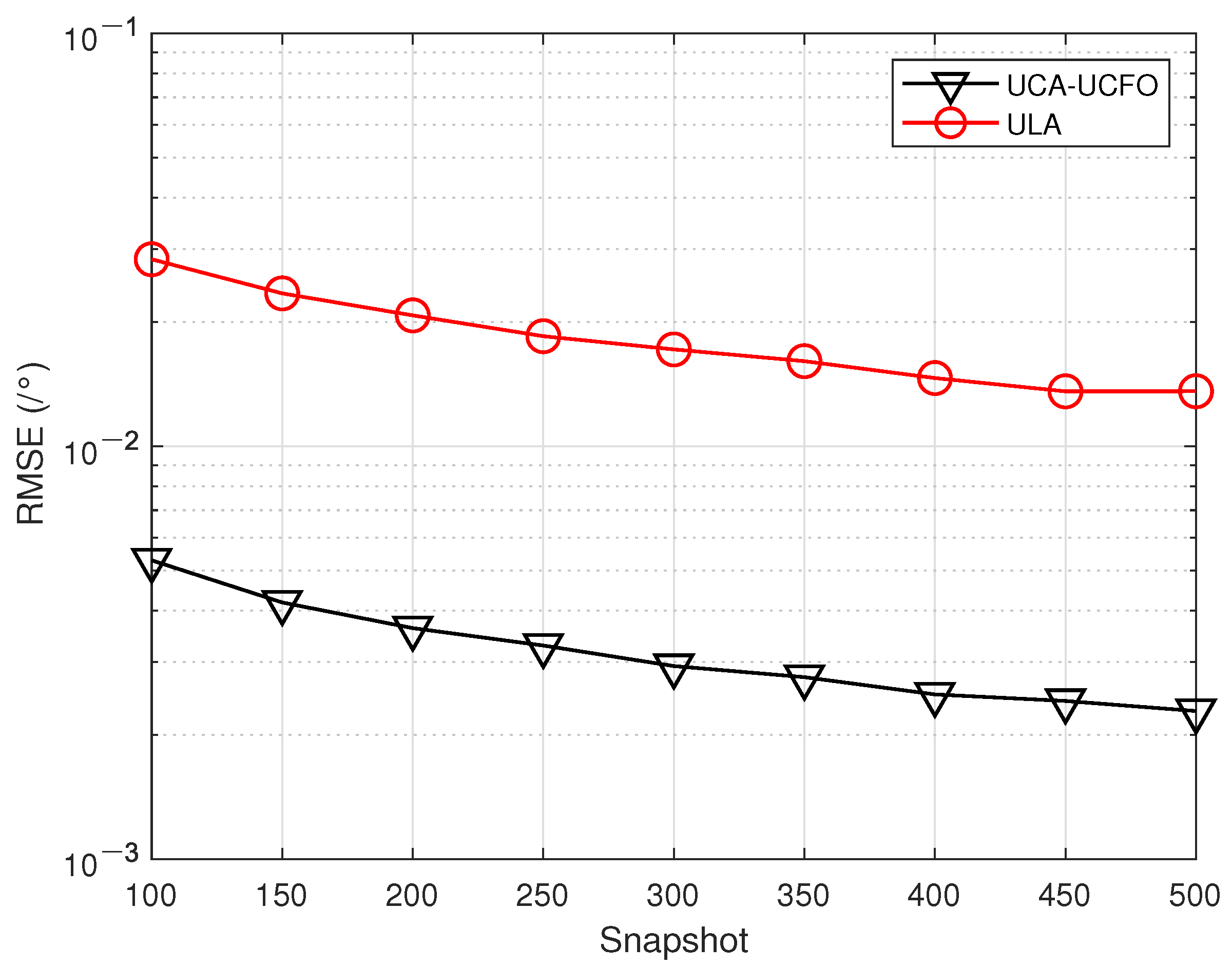 Sensors 23 09682 g010