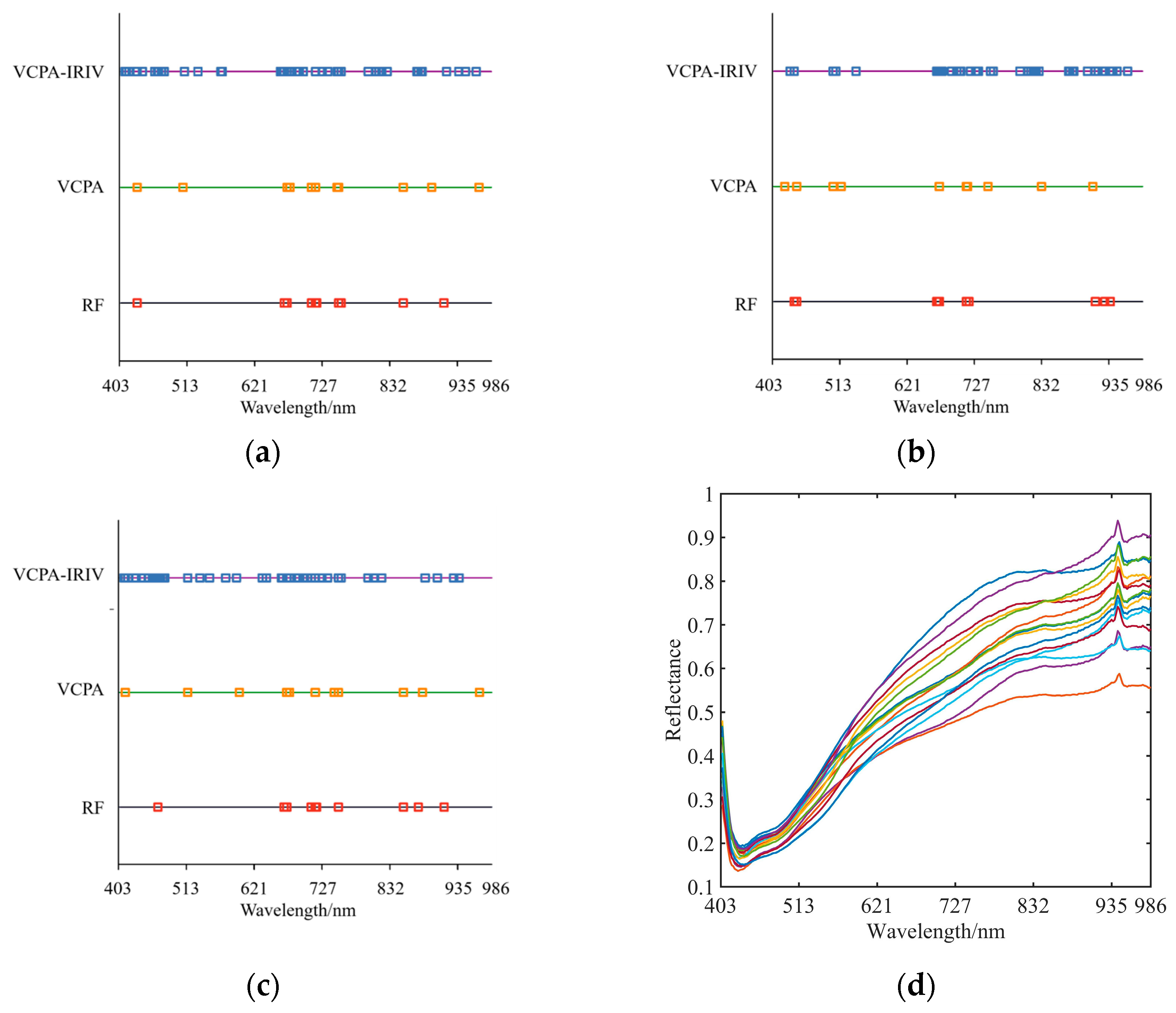 Sensors 23 09684 g005
