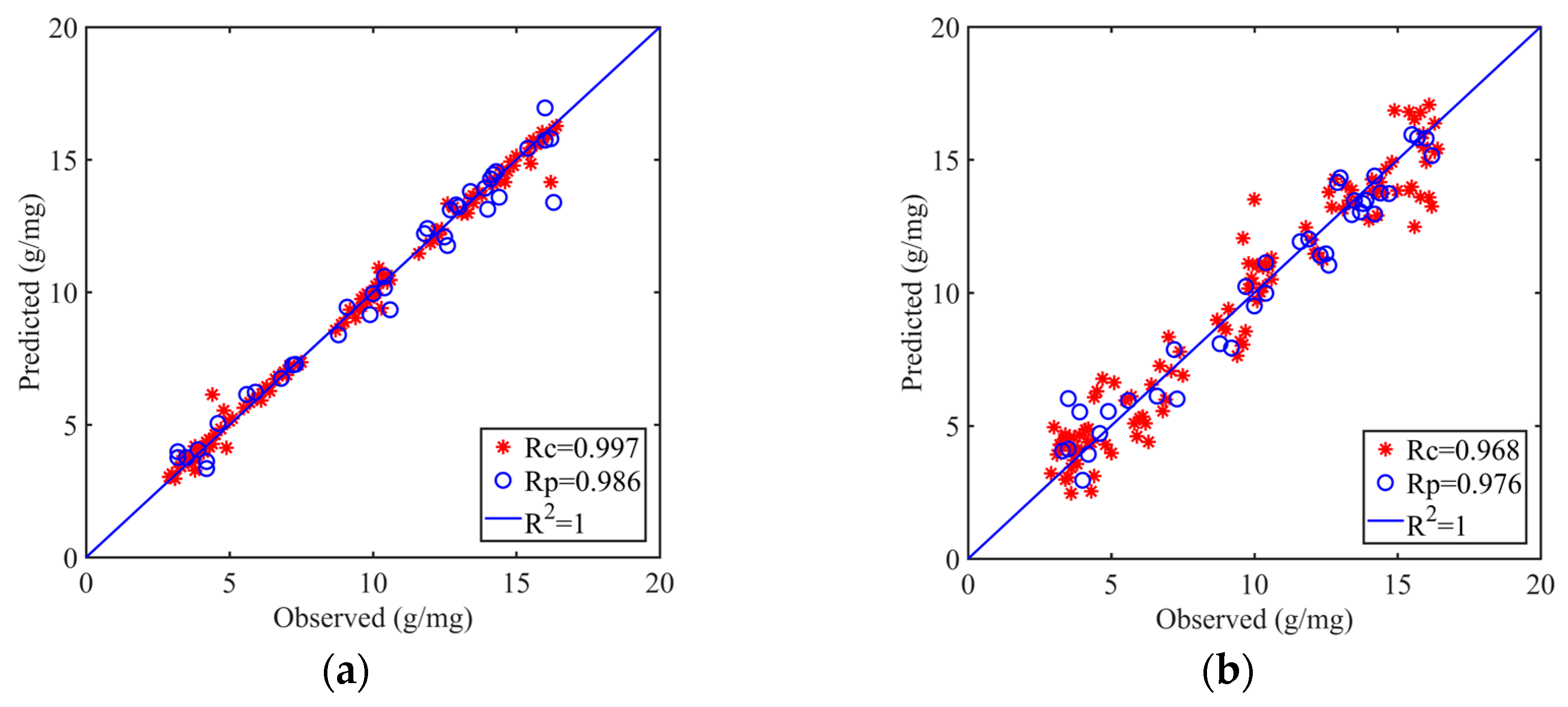 Sensors 23 09684 g006