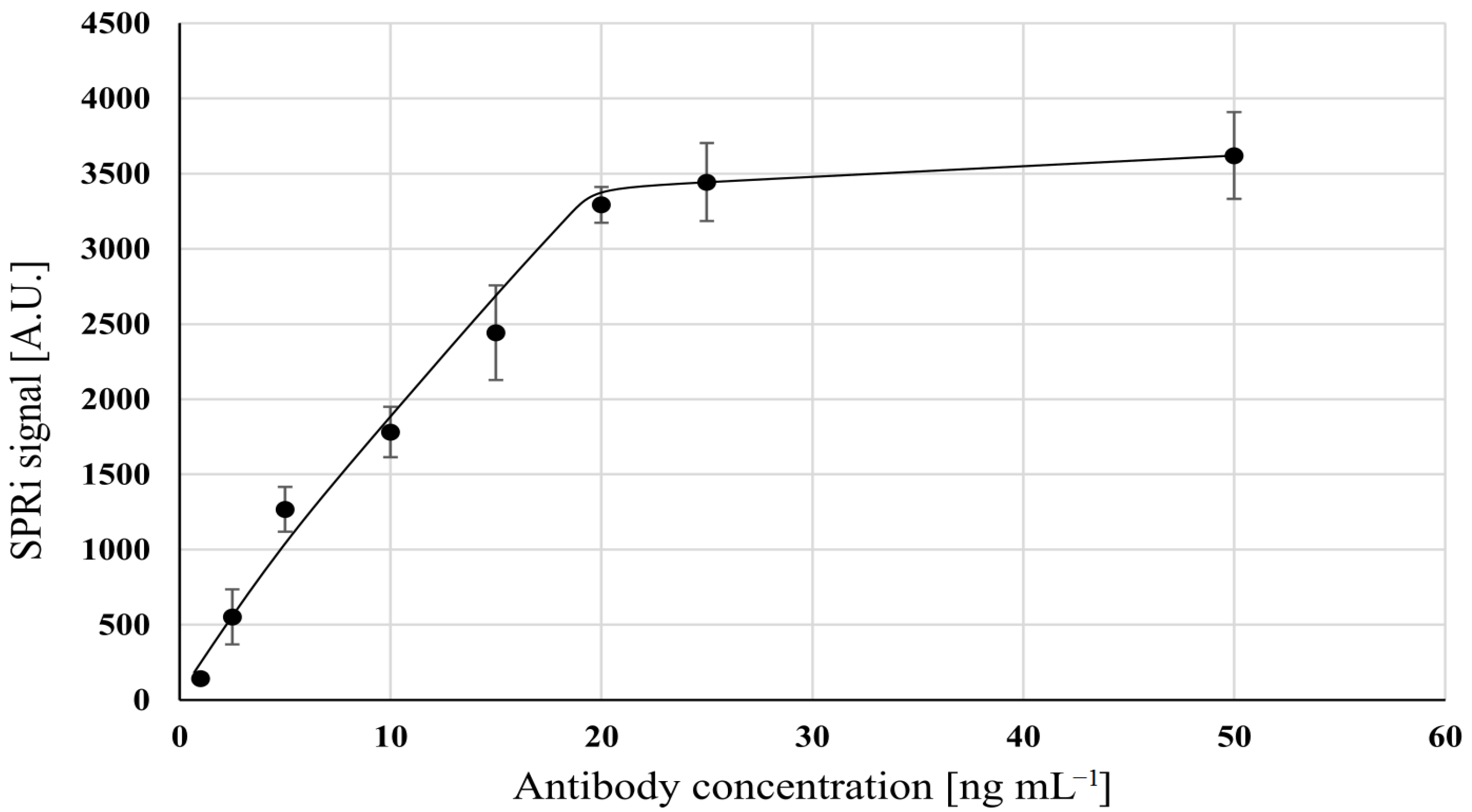 Sensors 23 09686 g001