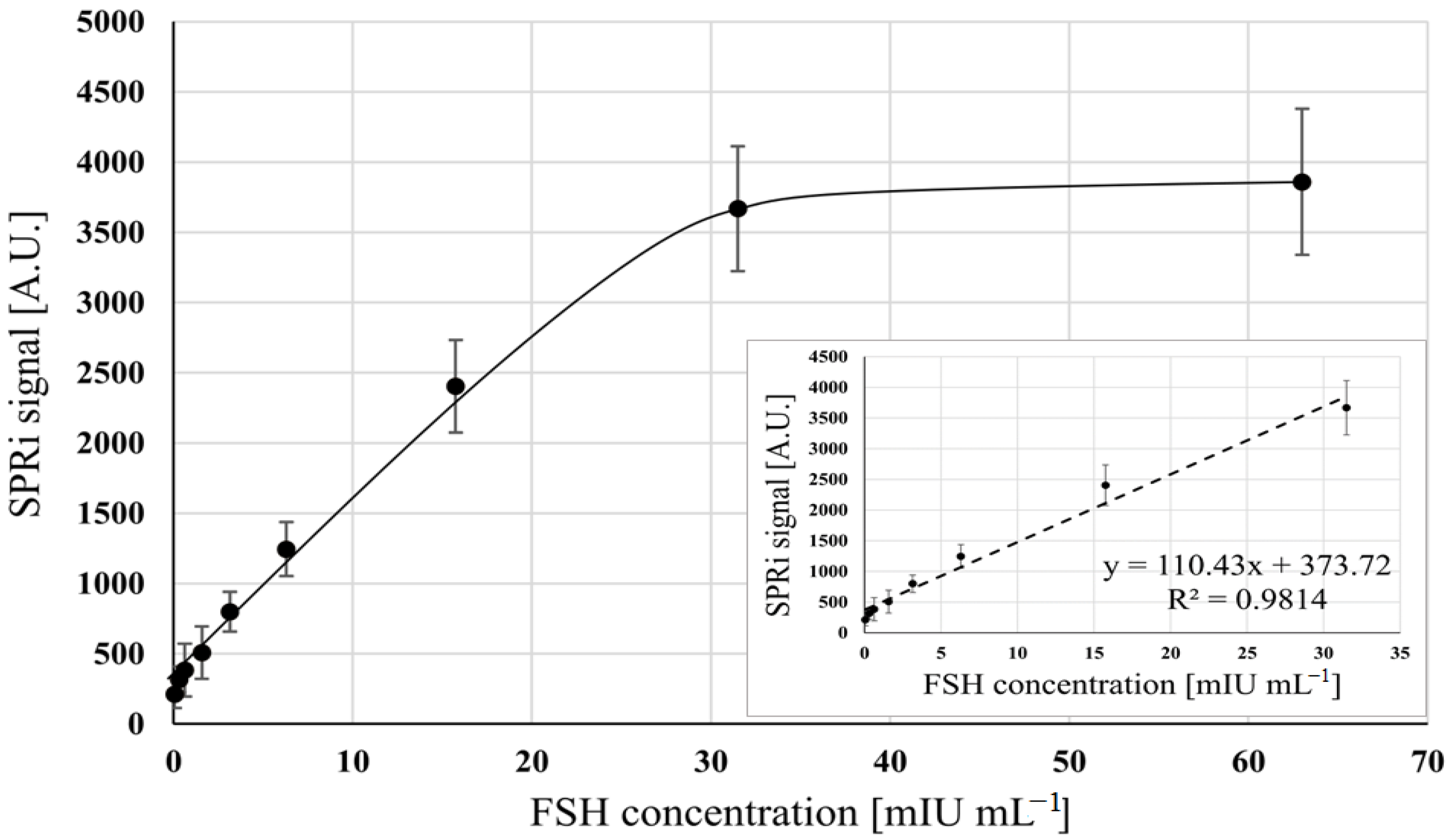 Sensors 23 09686 g002