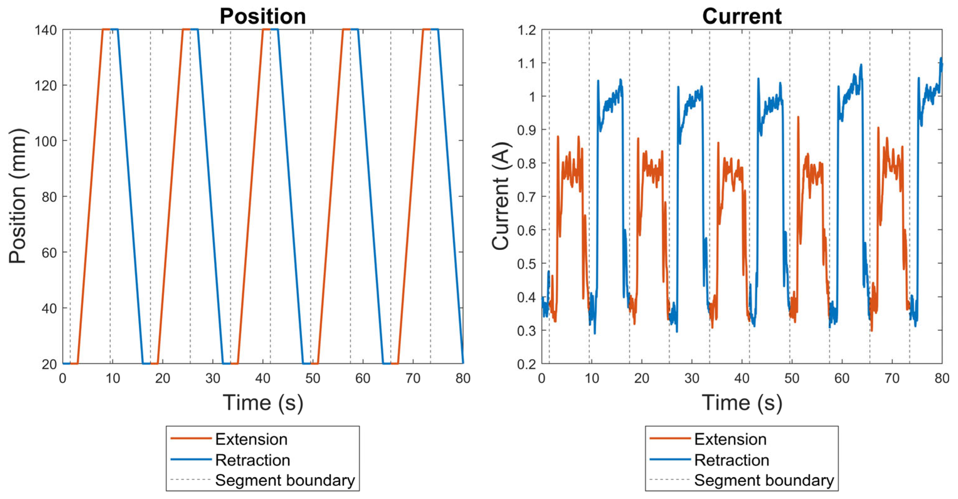 Sensors 23 09688 g002