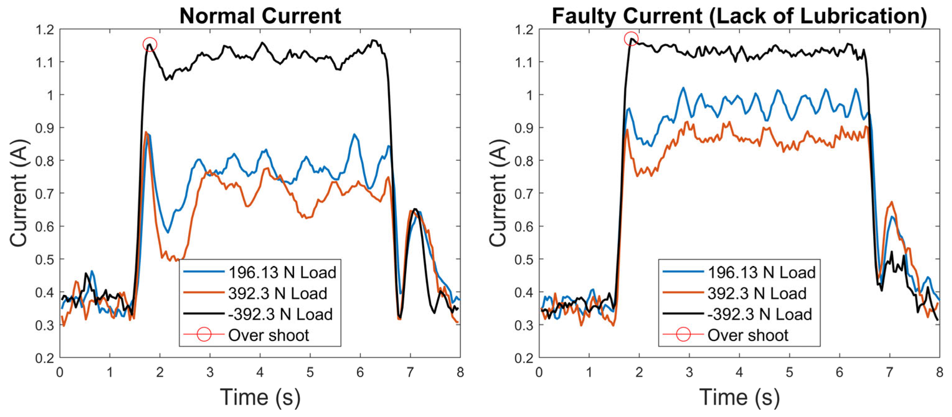 Sensors 23 09688 g003