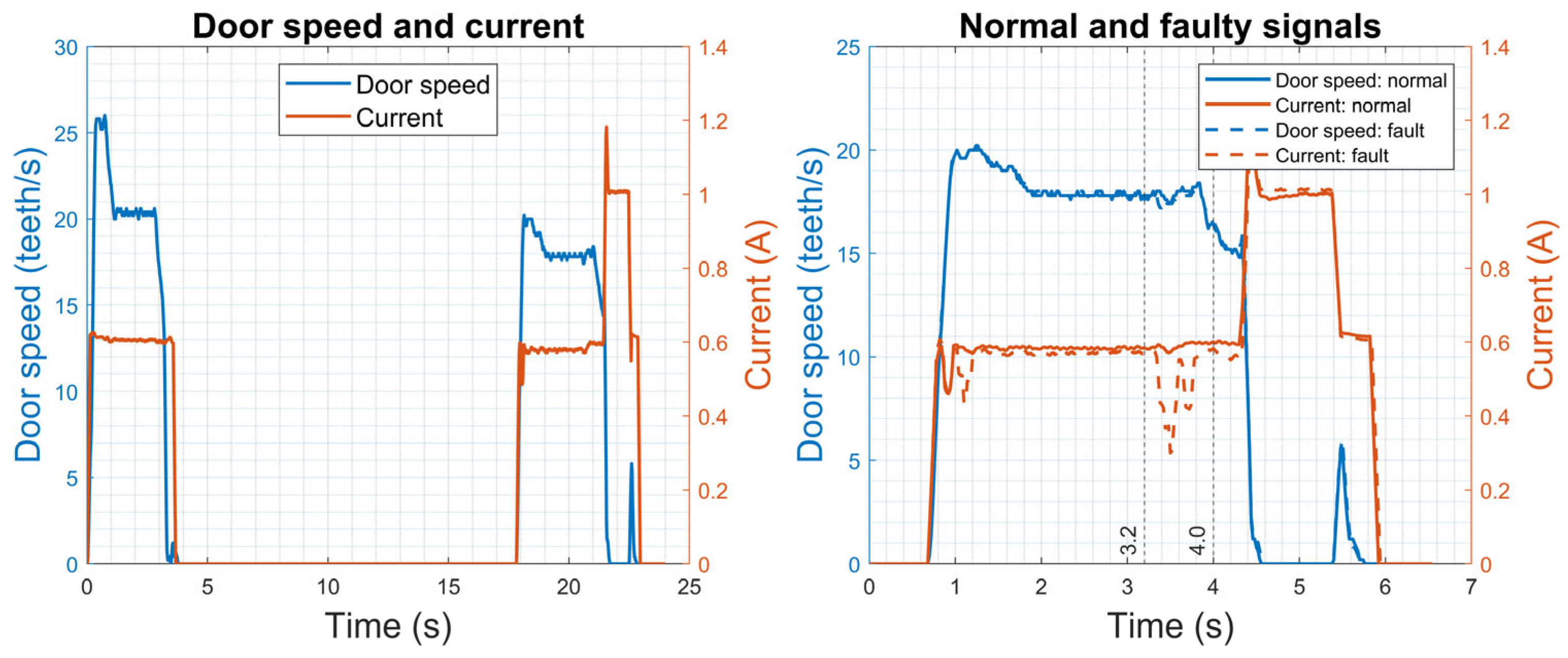 Sensors 23 09688 g004