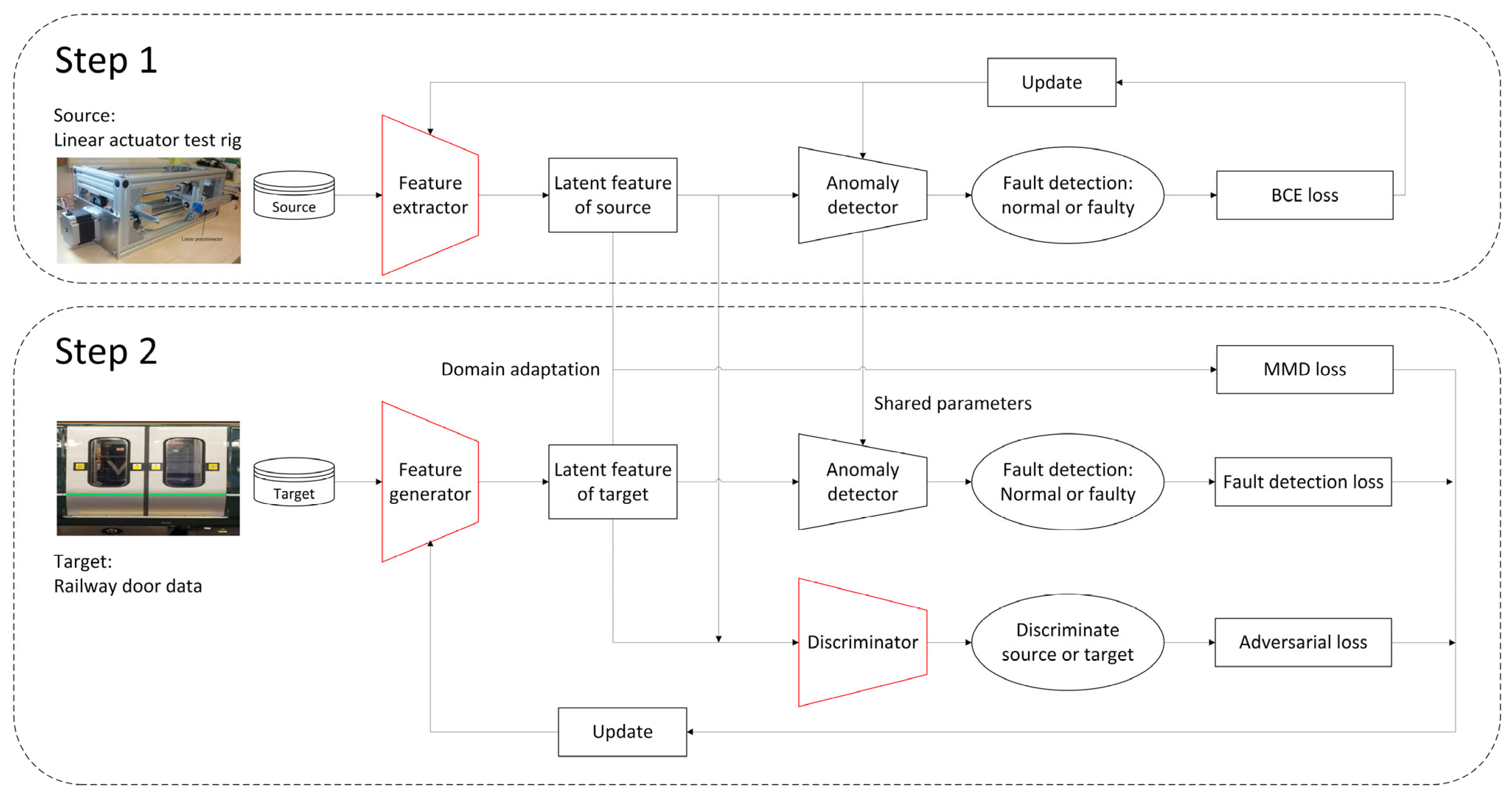 Sensors 23 09688 g005