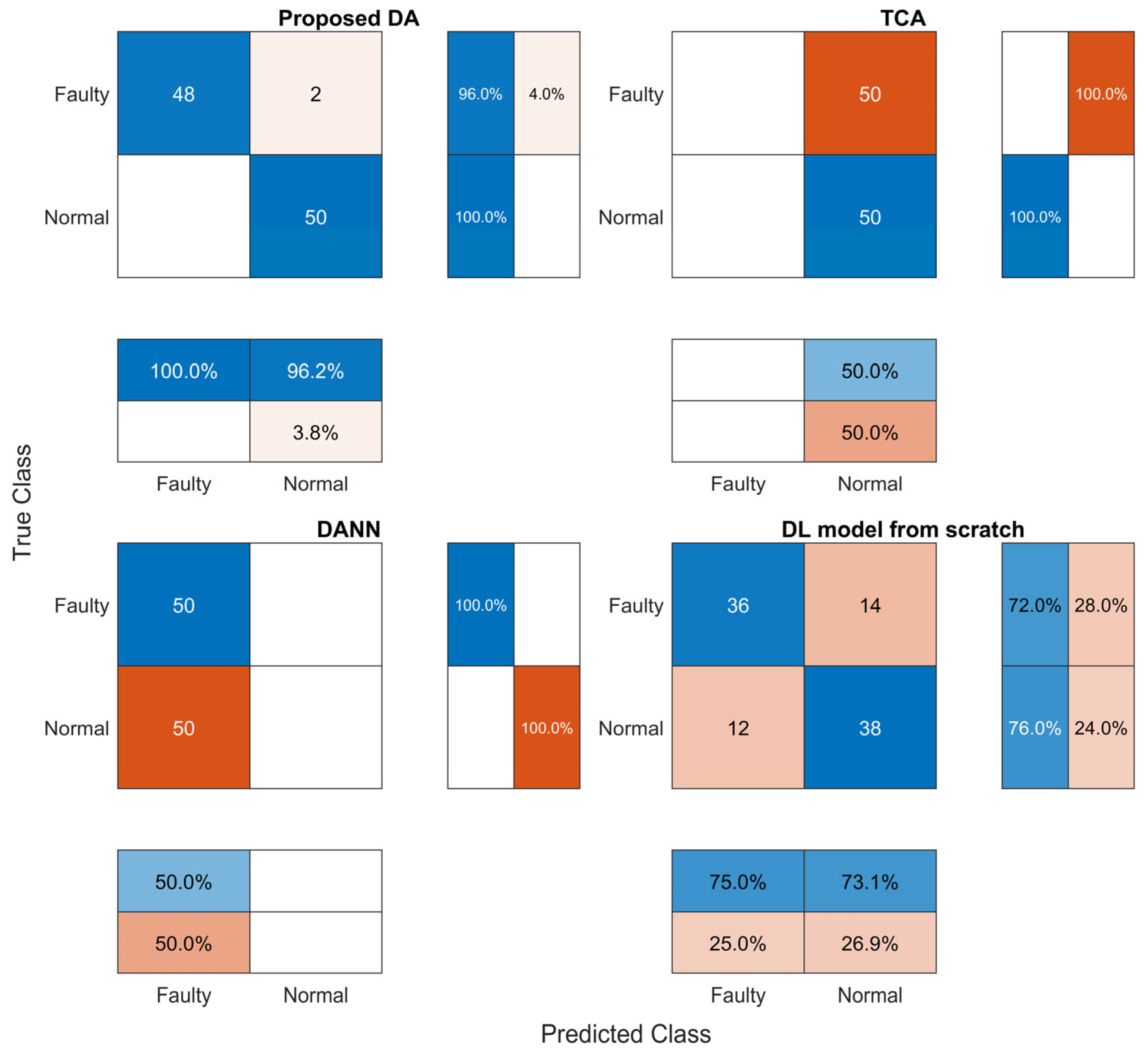 Sensors 23 09688 g007