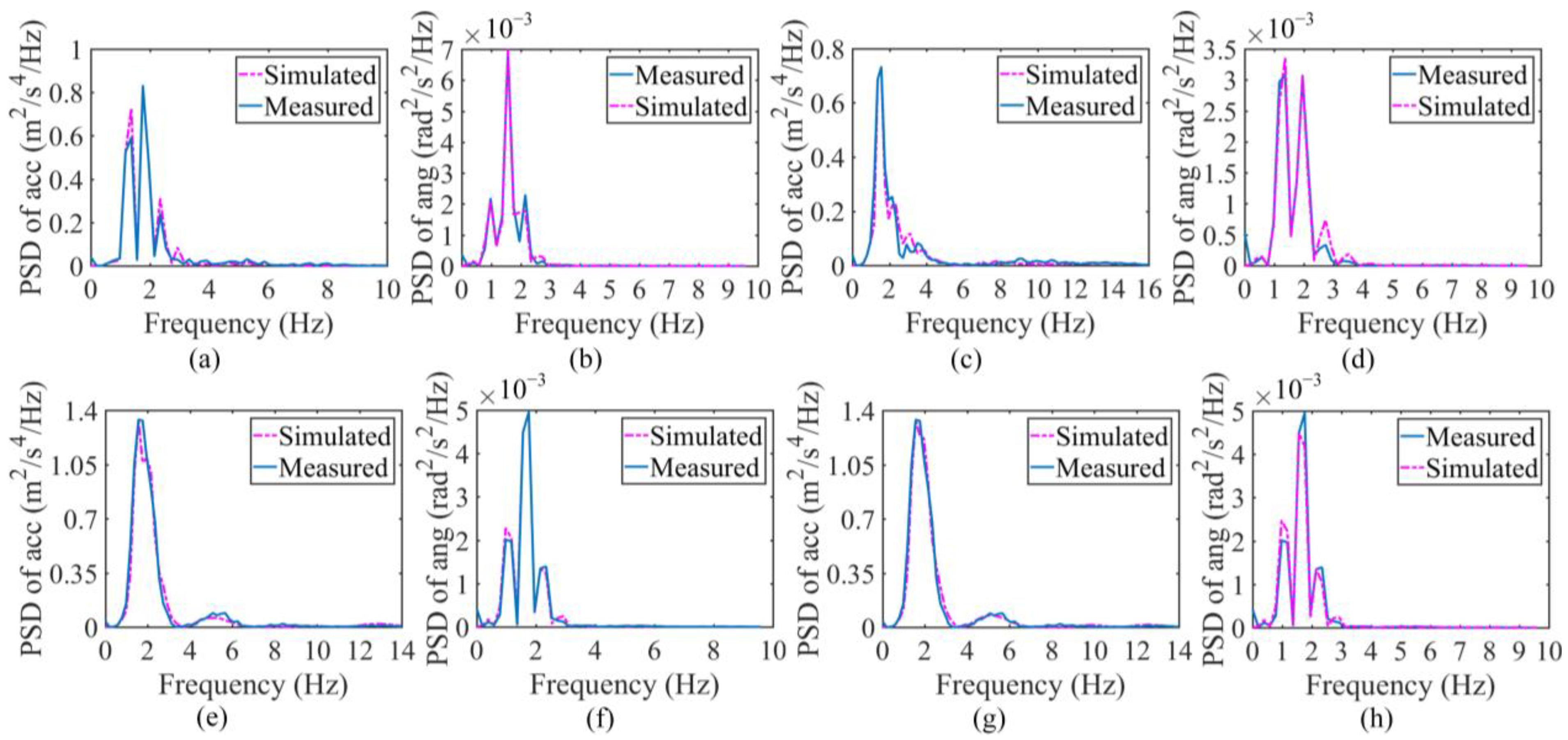 Sensors 23 09691 g011